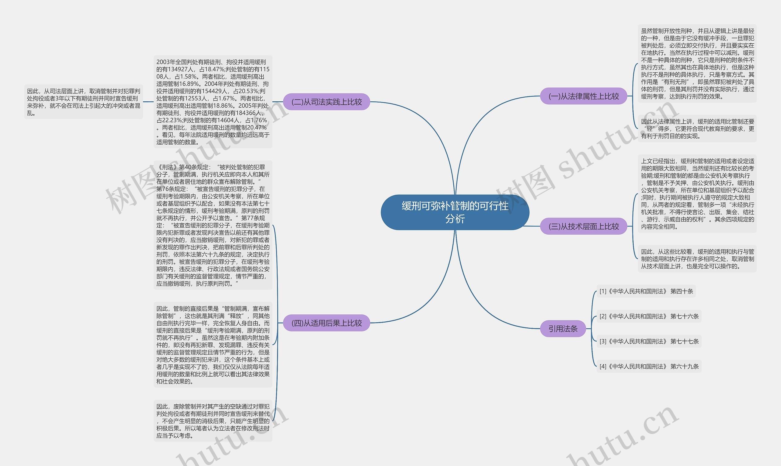 缓刑可弥补管制的可行性分析思维导图