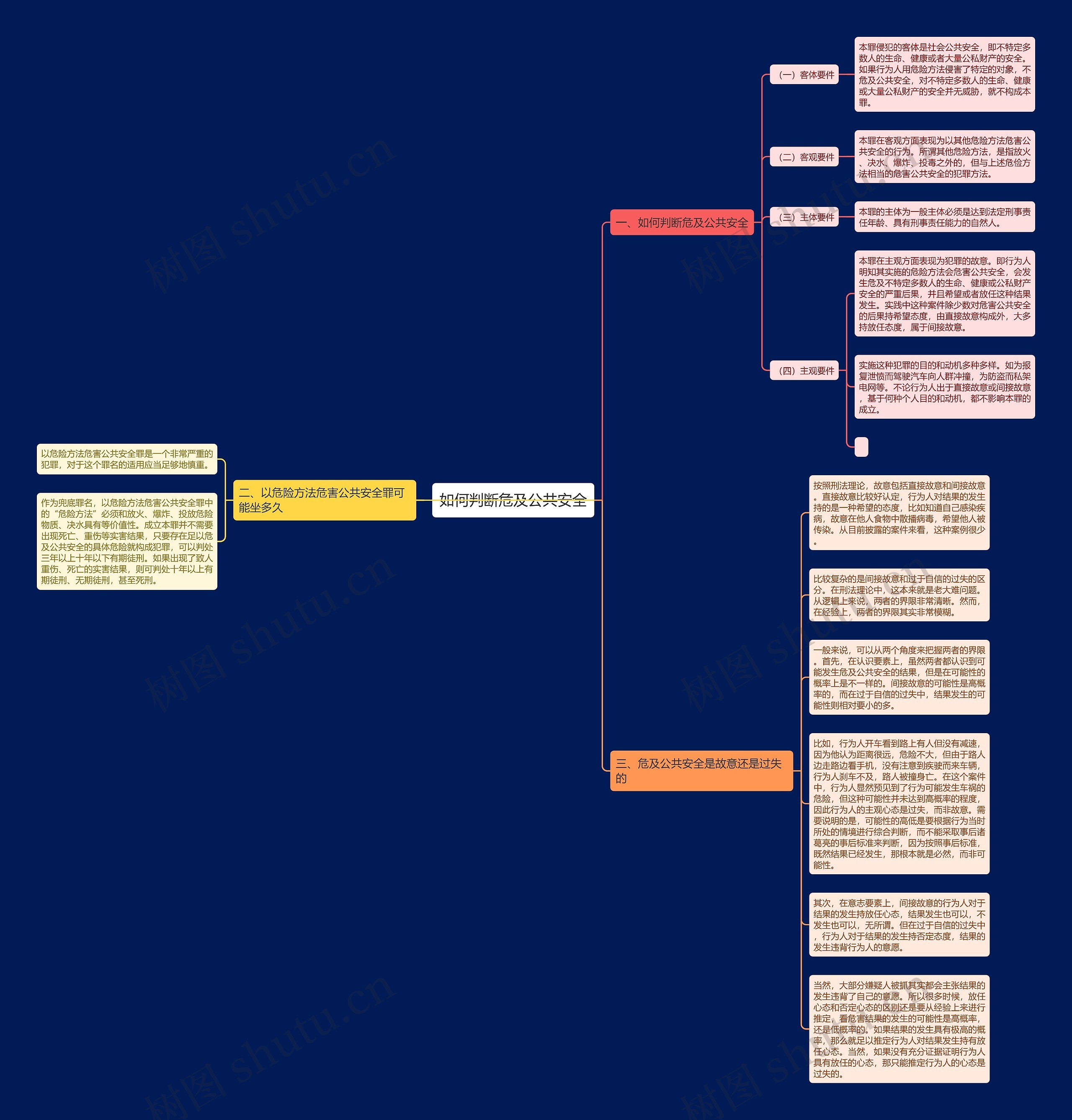 如何判断危及公共安全思维导图