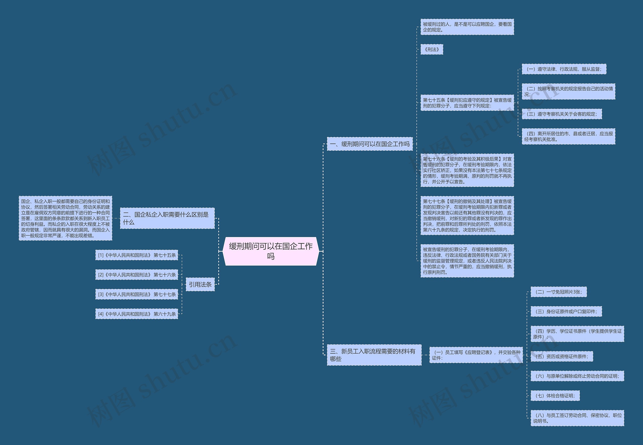 缓刑期问可以在国企工作吗思维导图