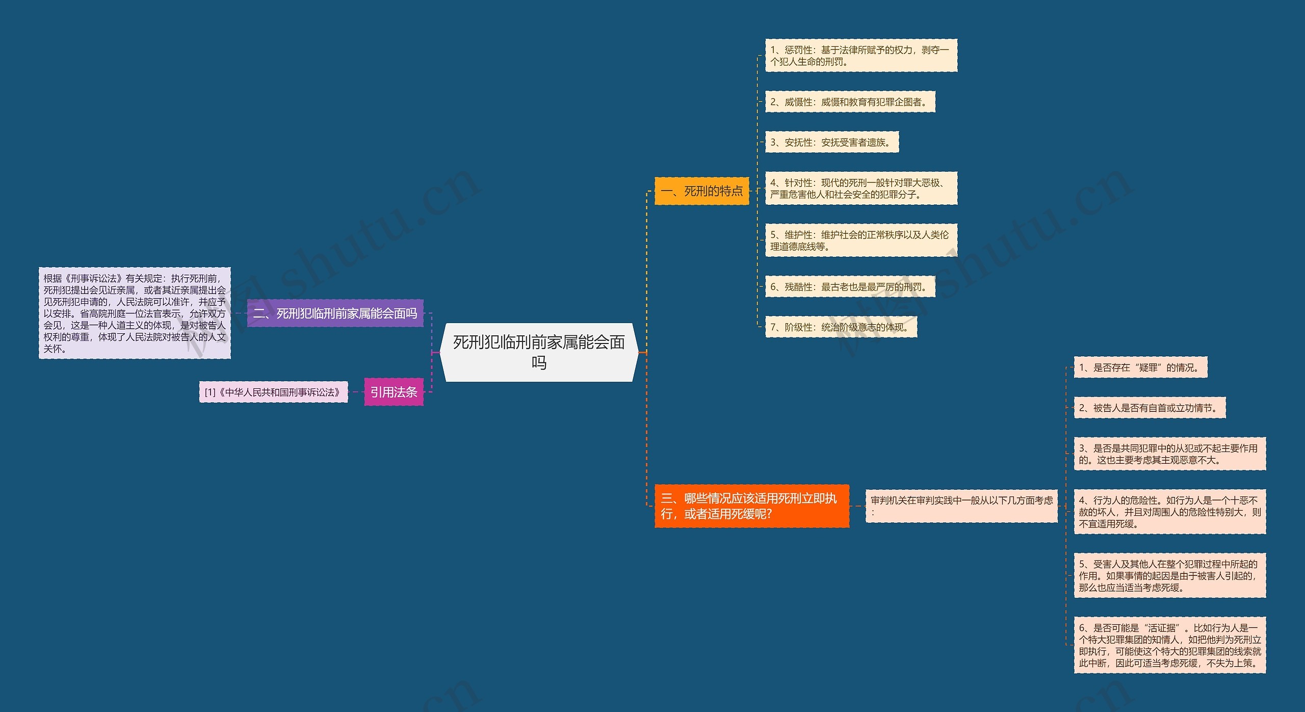 死刑犯临刑前家属能会面吗思维导图