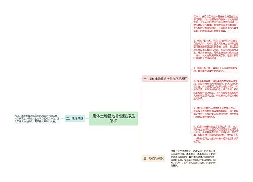 集体土地征地补偿程序是怎样