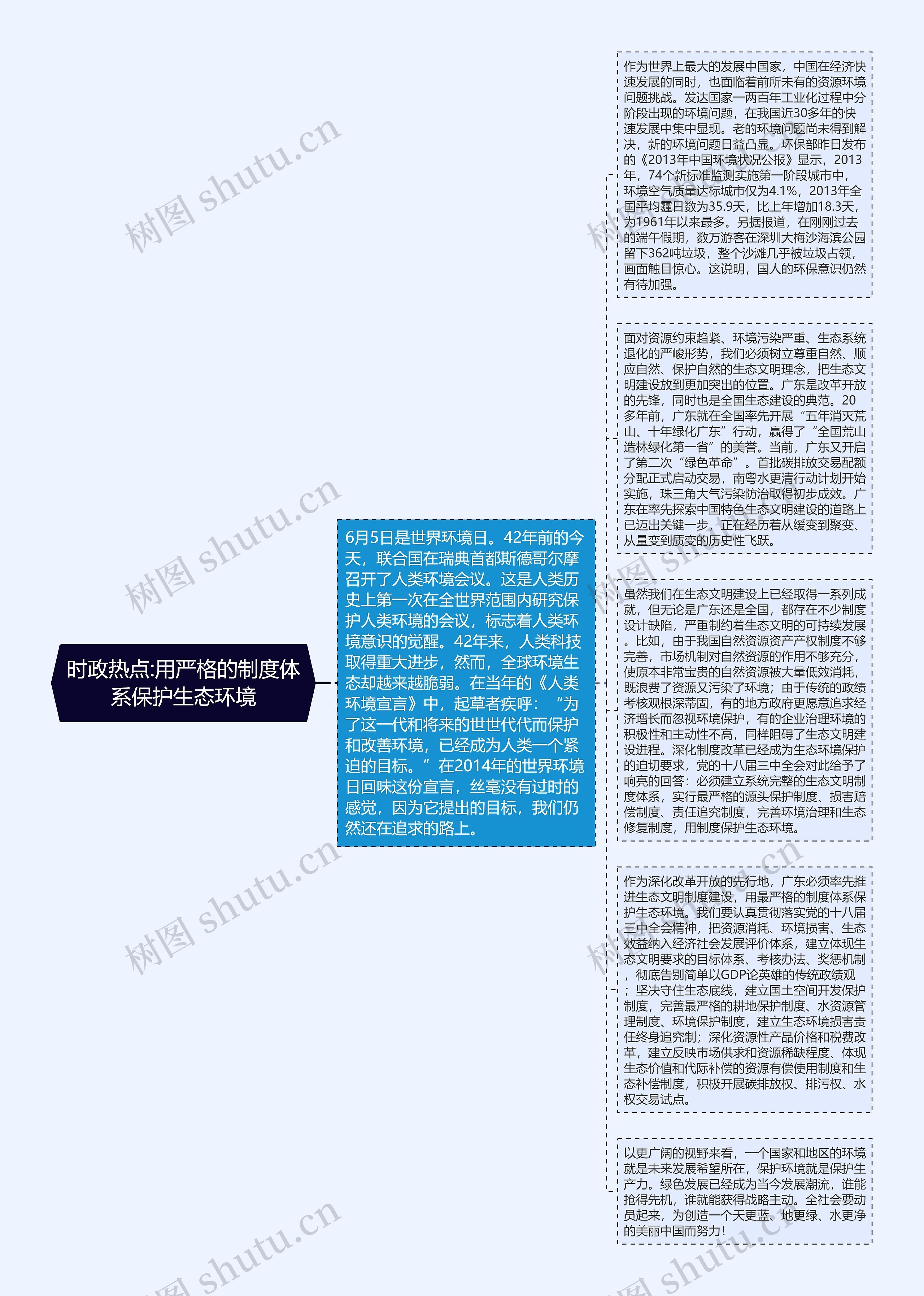 时政热点:用严格的制度体系保护生态环境