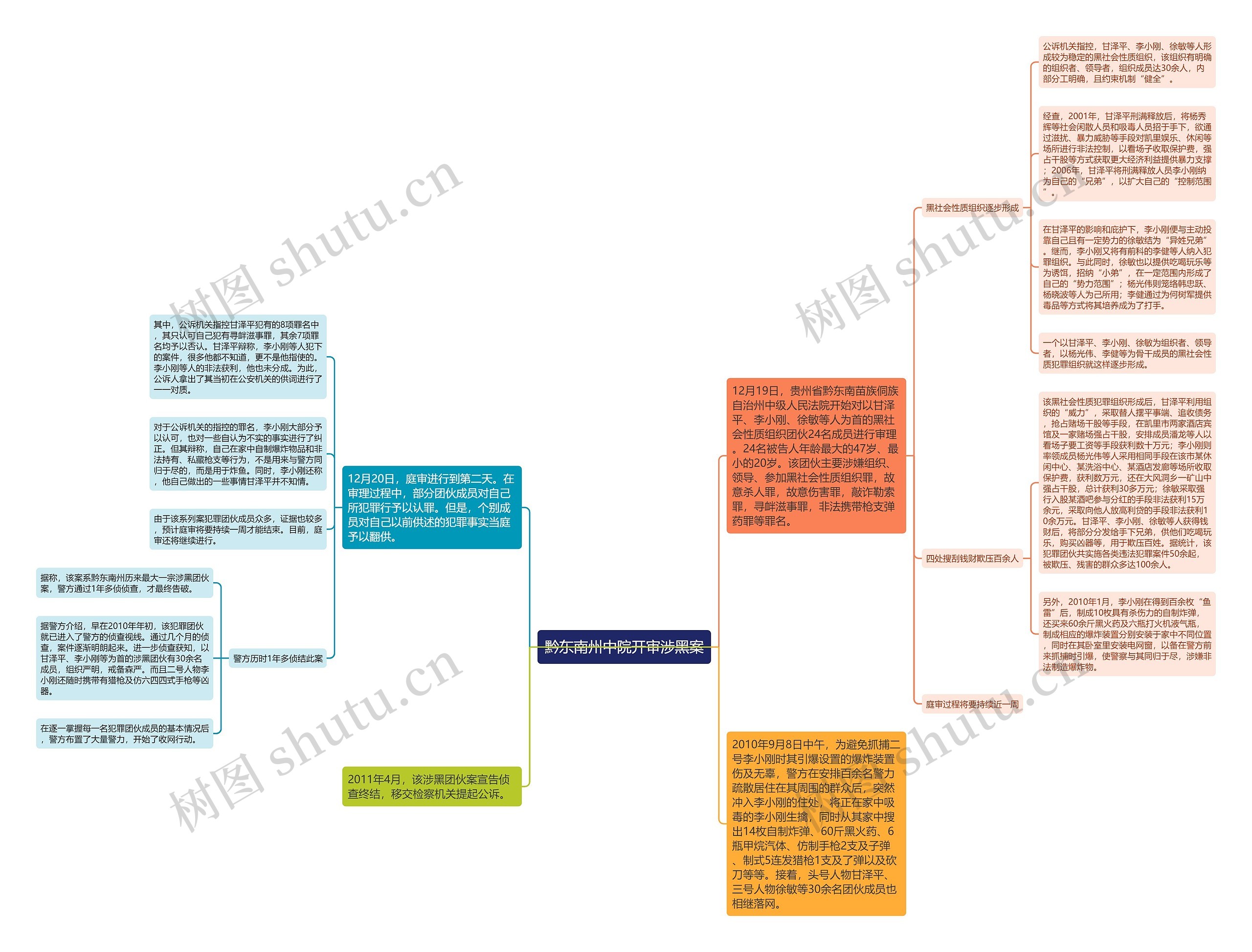 黔东南州中院开审涉黑案思维导图