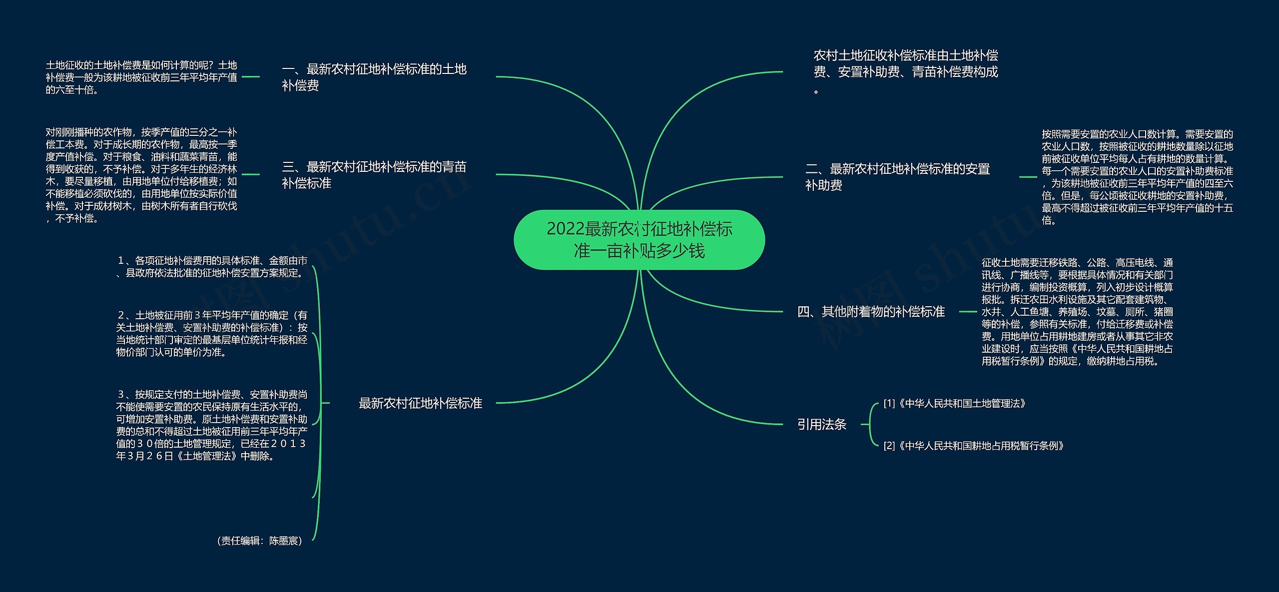 2022最新农村征地补偿标准一亩补贴多少钱