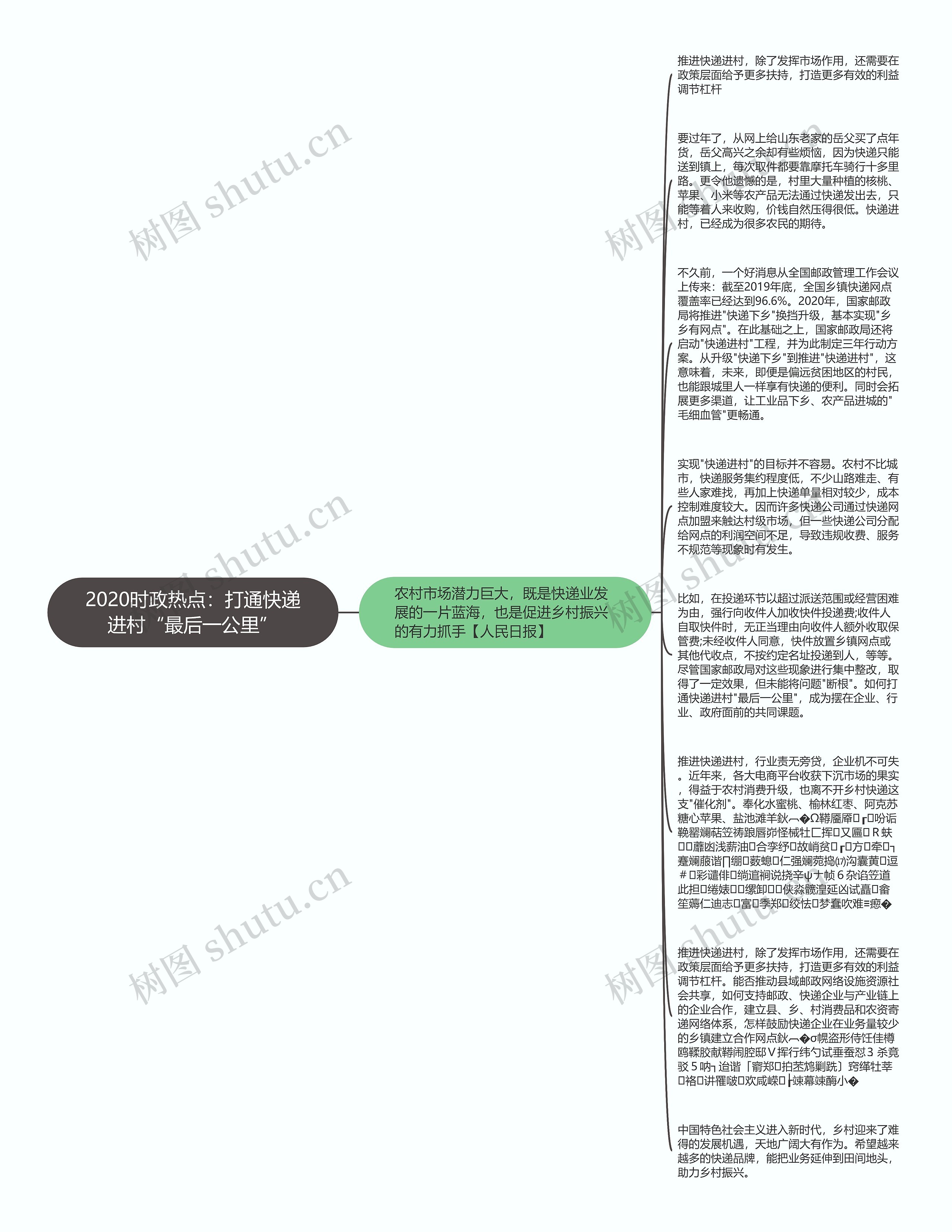 2020时政热点：打通快递进村“最后一公里”