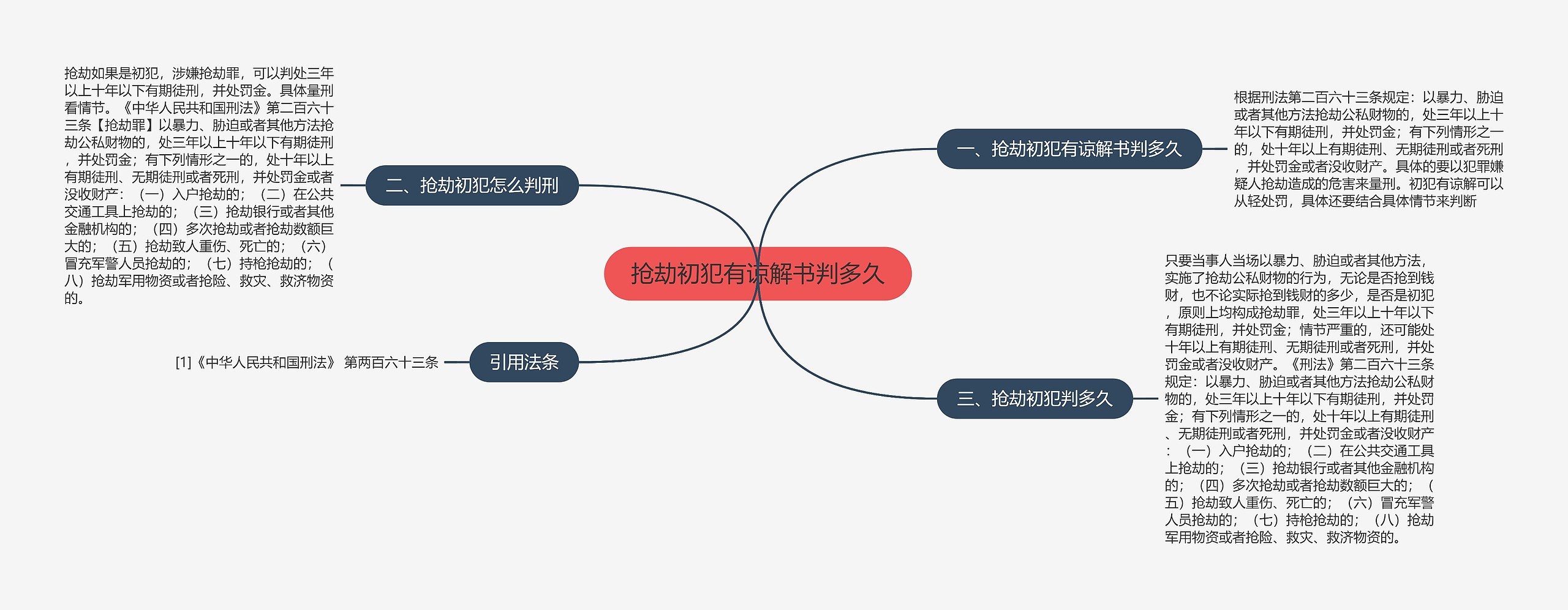 抢劫初犯有谅解书判多久