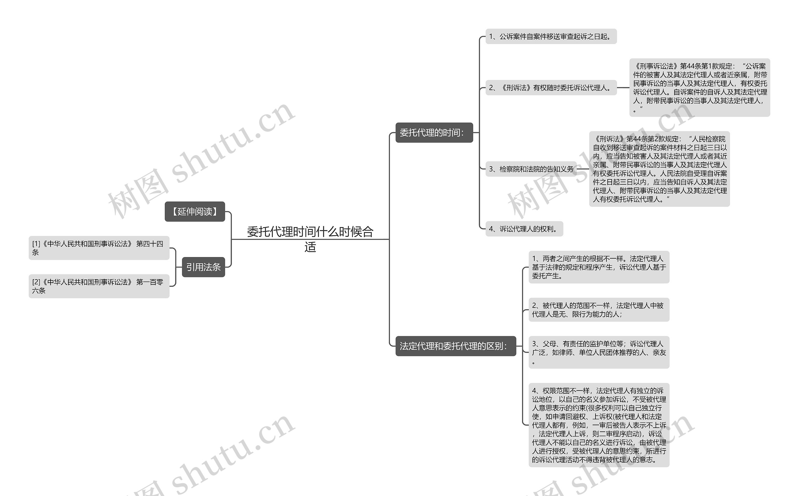 委托代理时间什么时候合适 委托代理时间什么时候合适