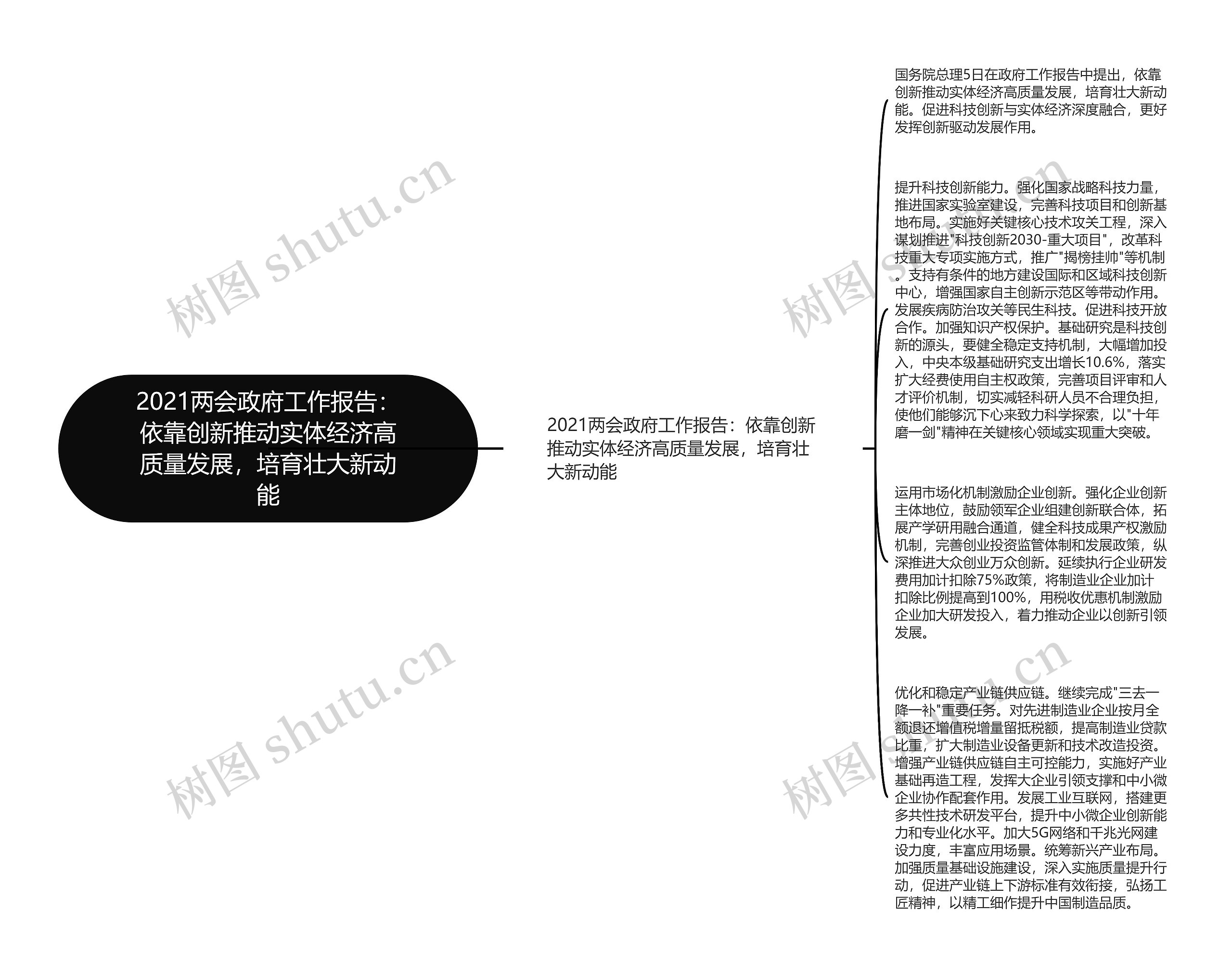 2021两会政府工作报告：依靠创新推动实体经济高质量发展，培育壮大新动能思维导图