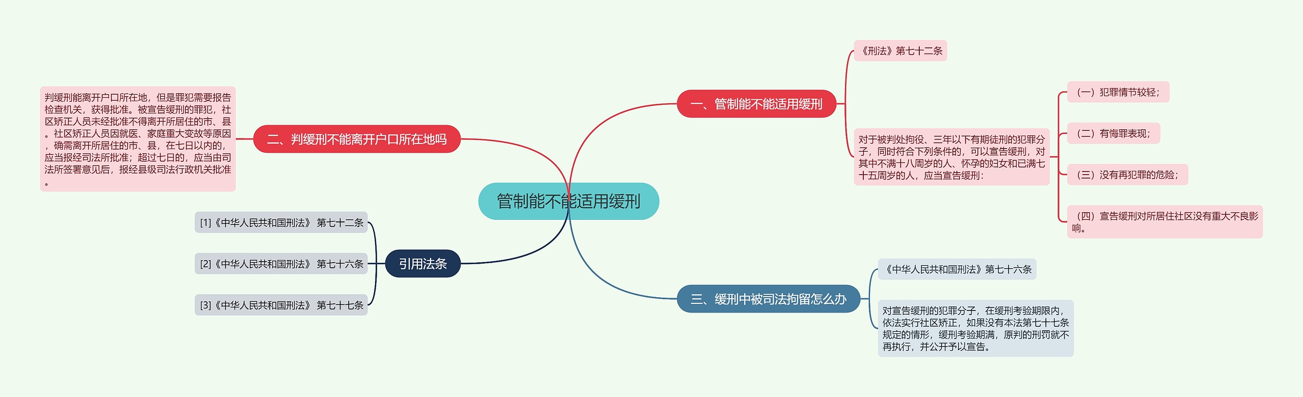 管制能不能适用缓刑思维导图