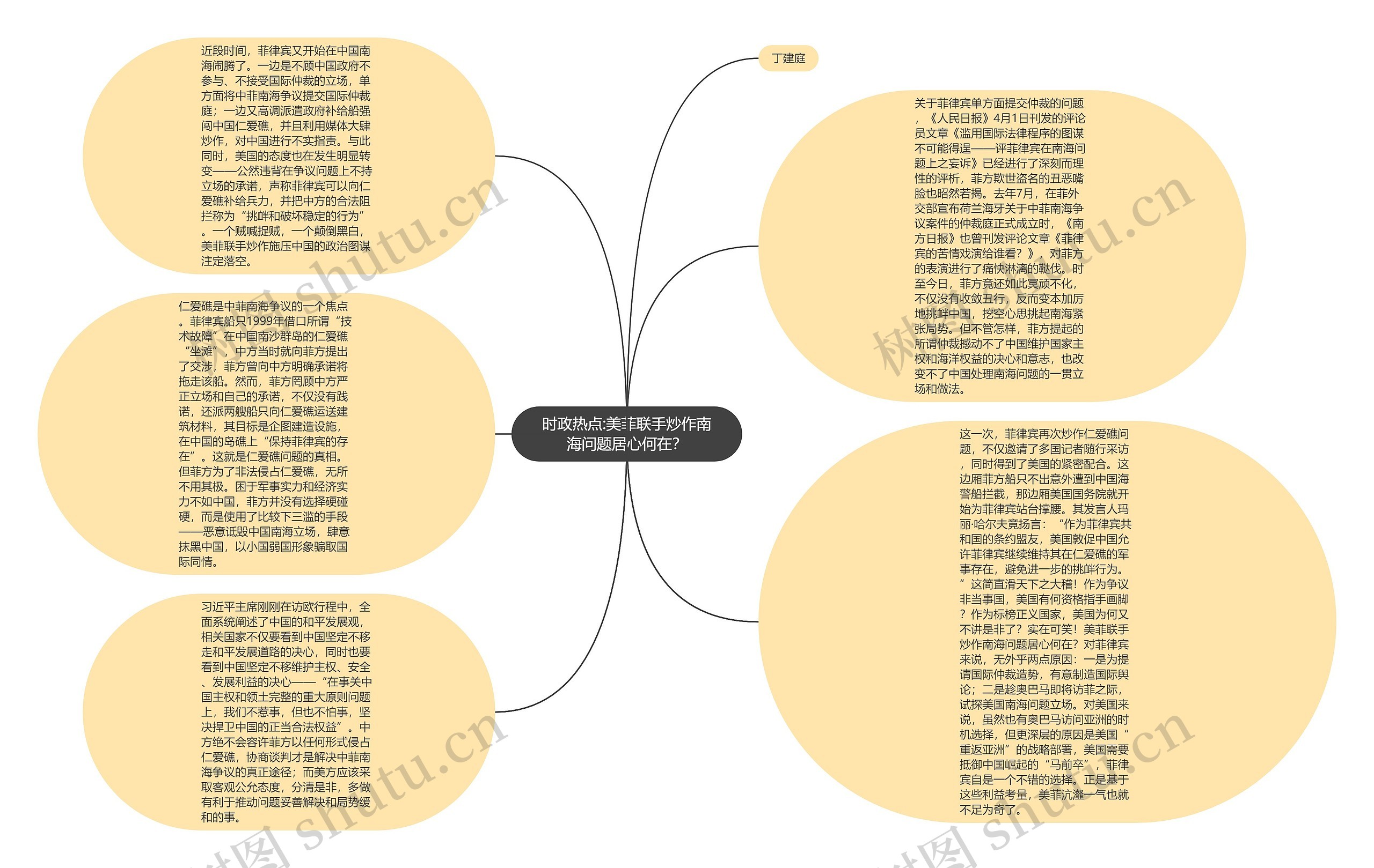 时政热点:美菲联手炒作南海问题居心何在？思维导图