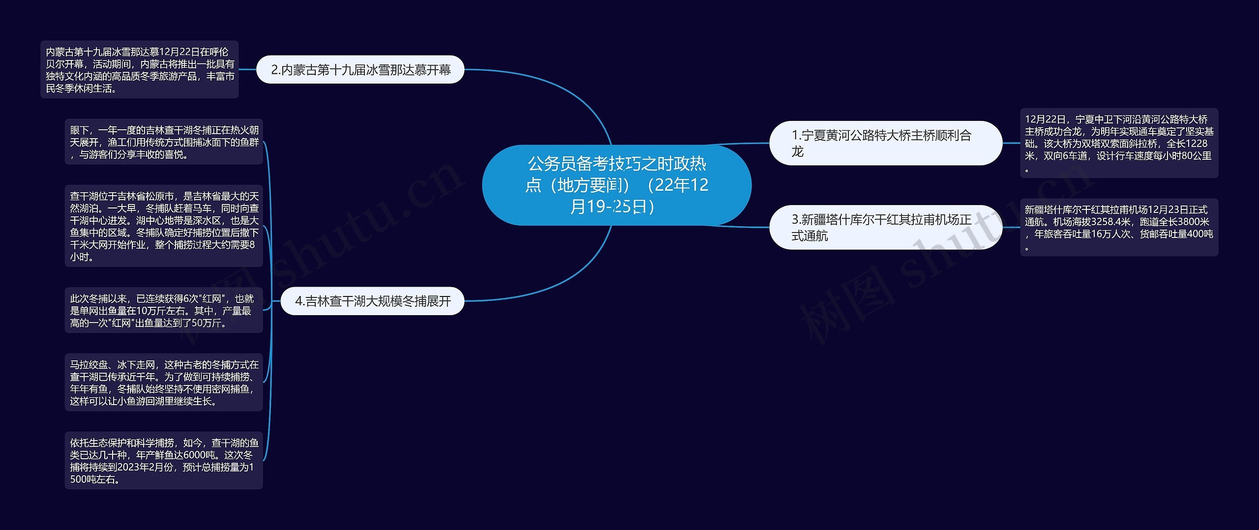 公务员备考技巧之时政热点（地方要闻）（22年12月19-25日）