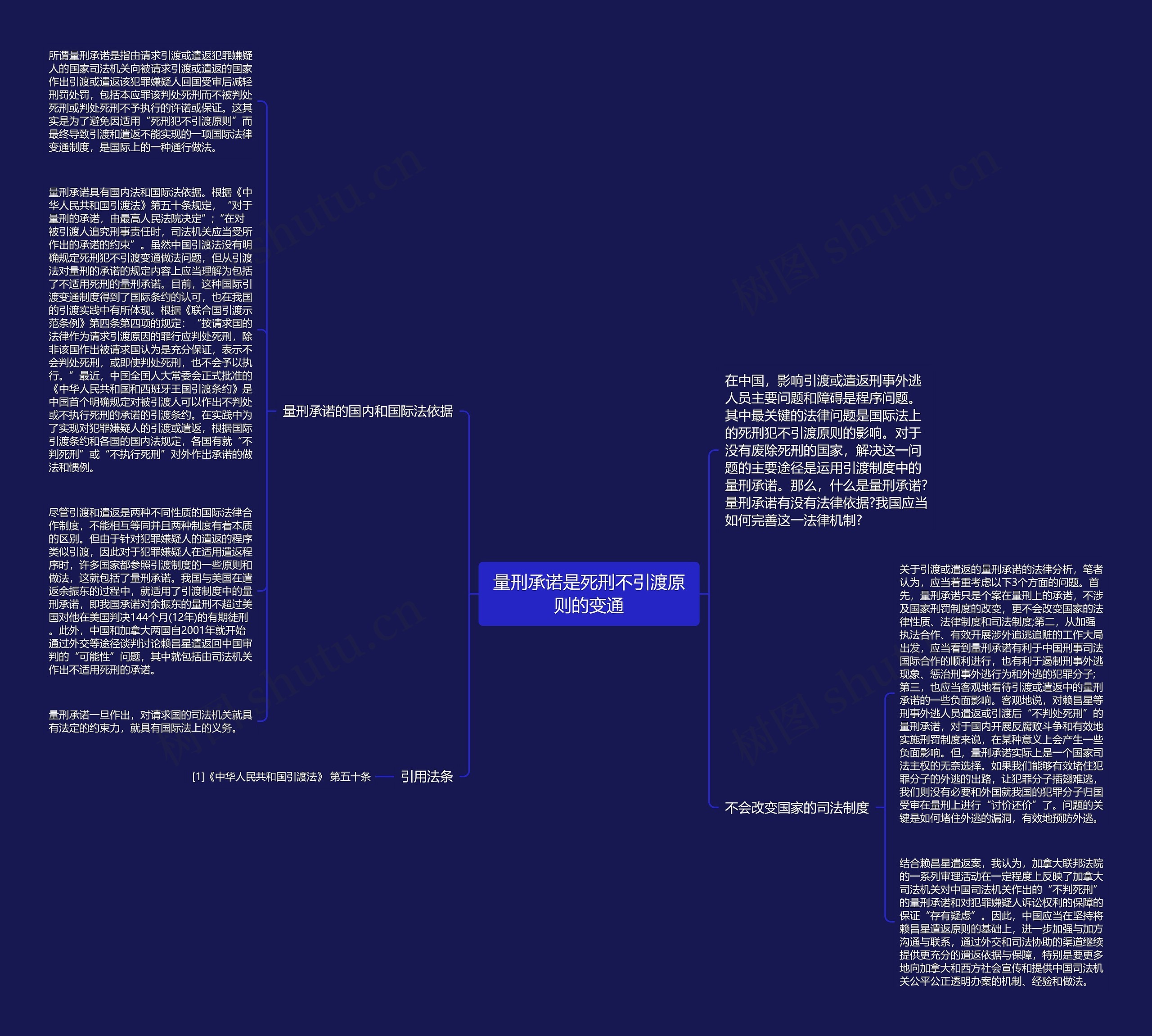 量刑承诺是死刑不引渡原则的变通思维导图