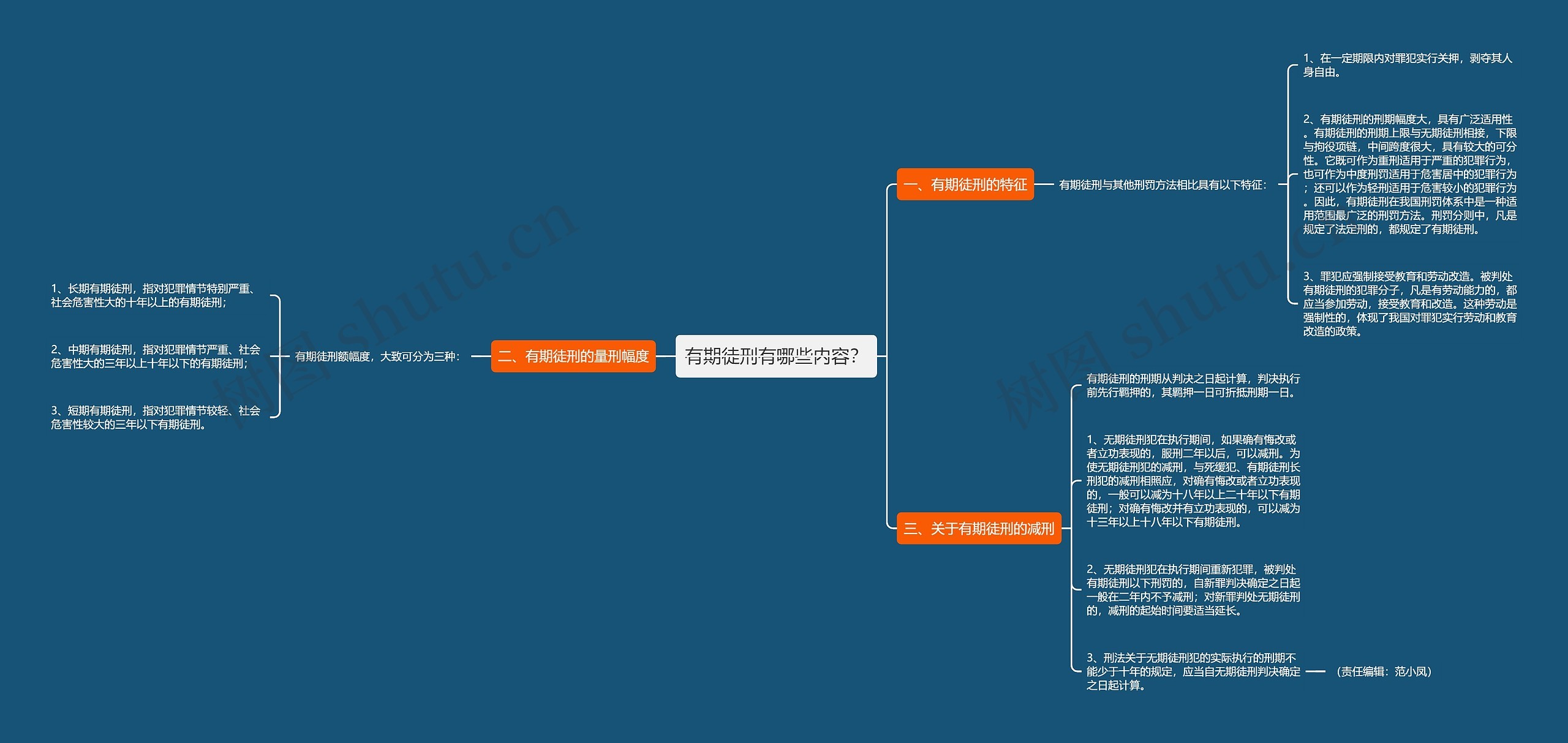 有期徒刑有哪些内容？思维导图
