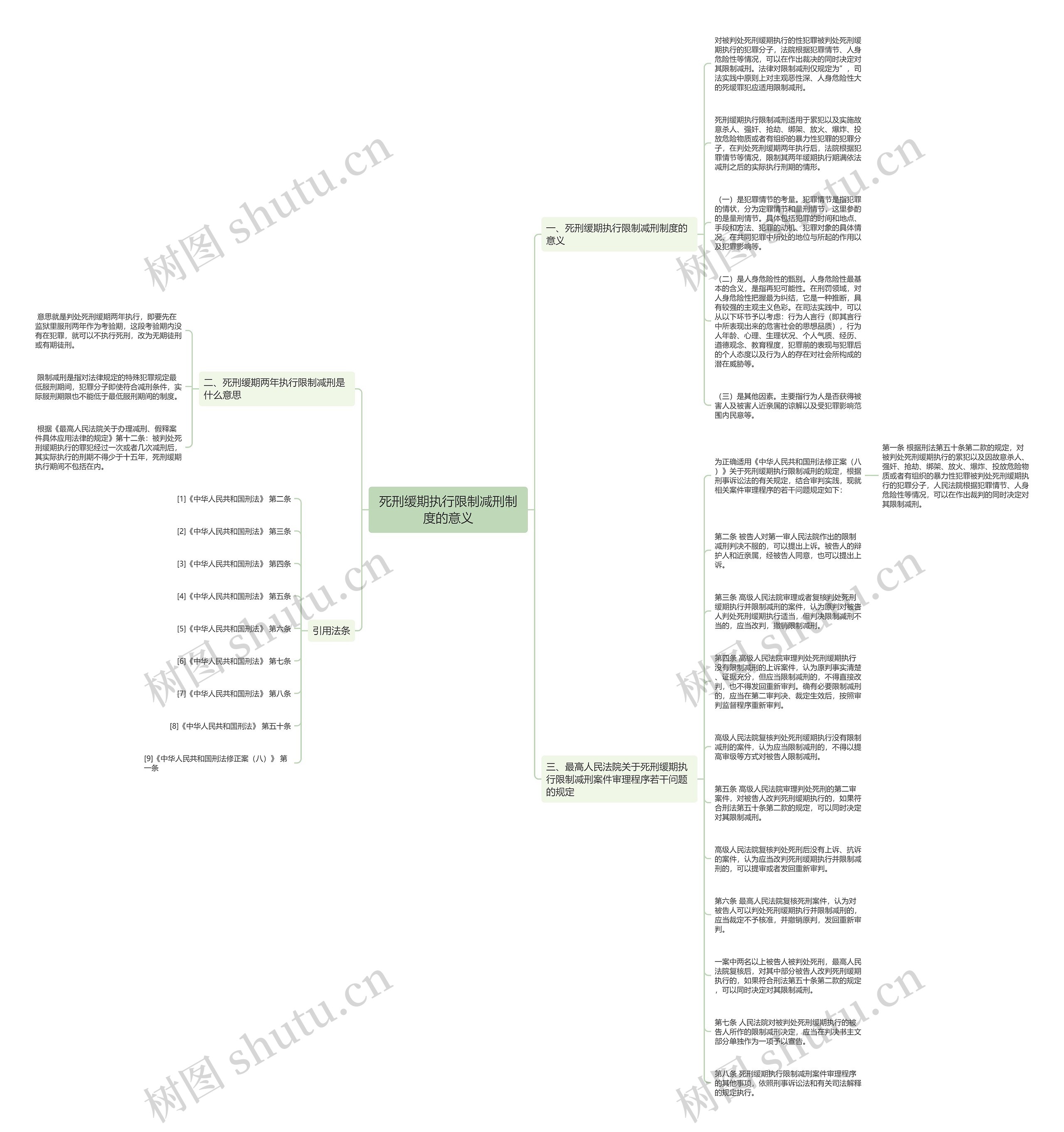 死刑缓期执行限制减刑制度的意义思维导图