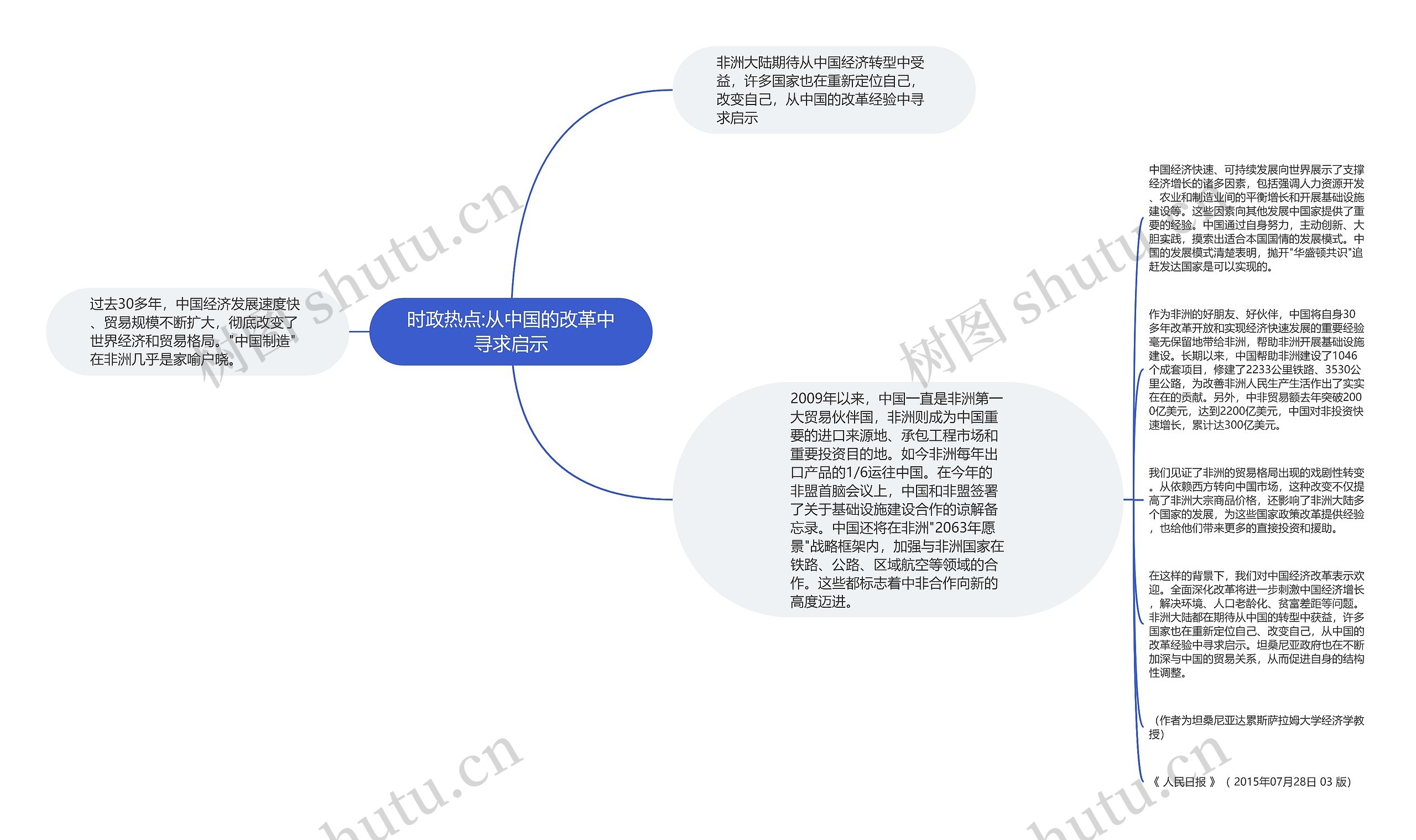 时政热点:从中国的改革中寻求启示思维导图