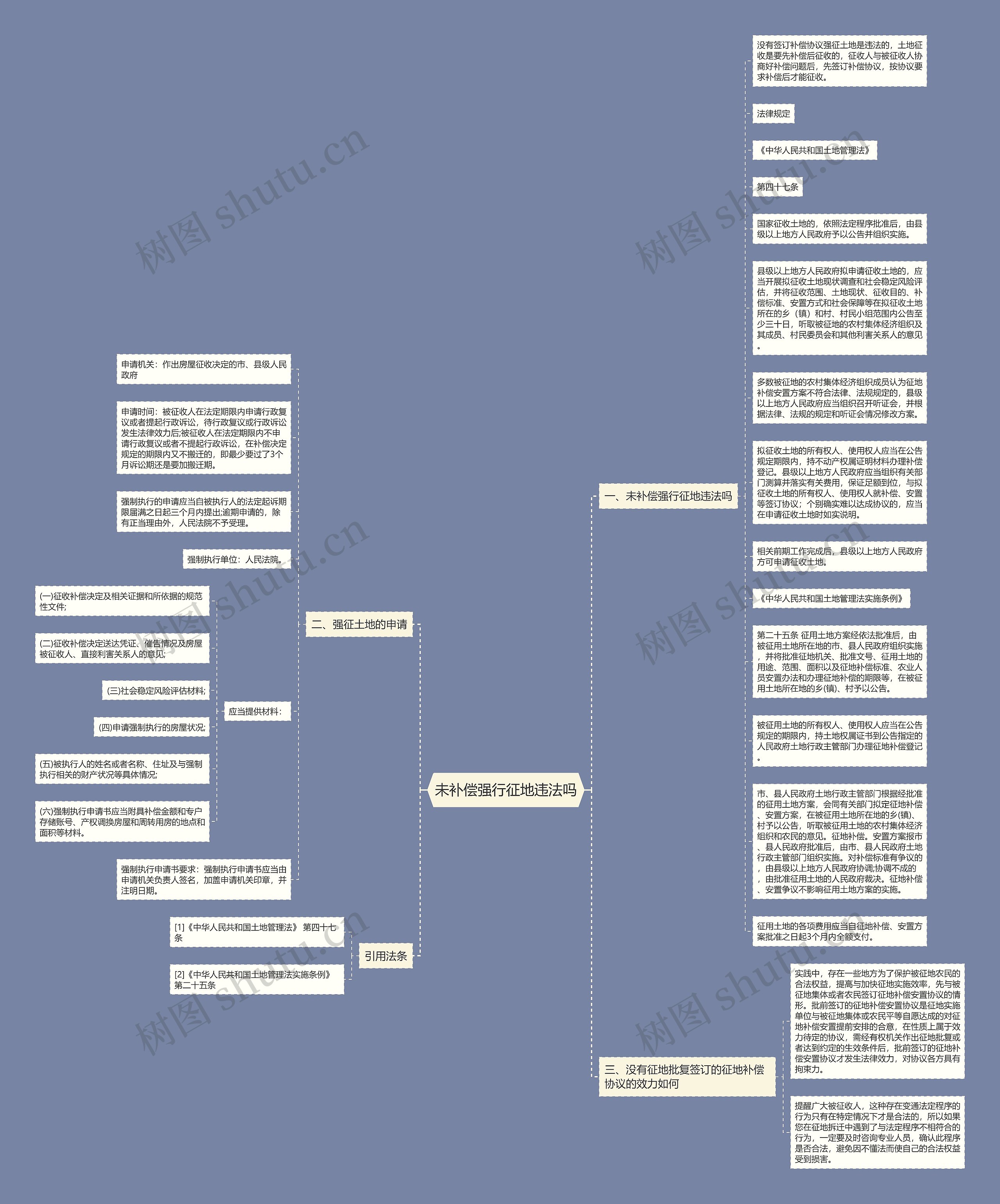 未补偿强行征地违法吗思维导图