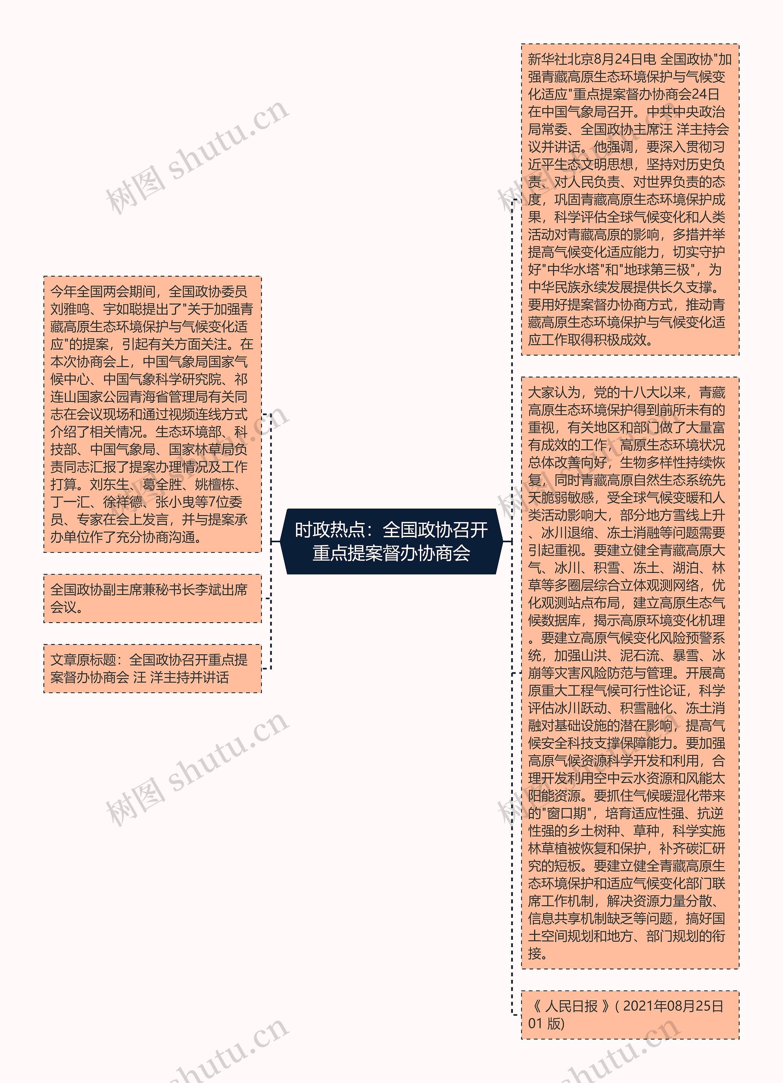 时政热点：全国政协召开重点提案督办协商会思维导图