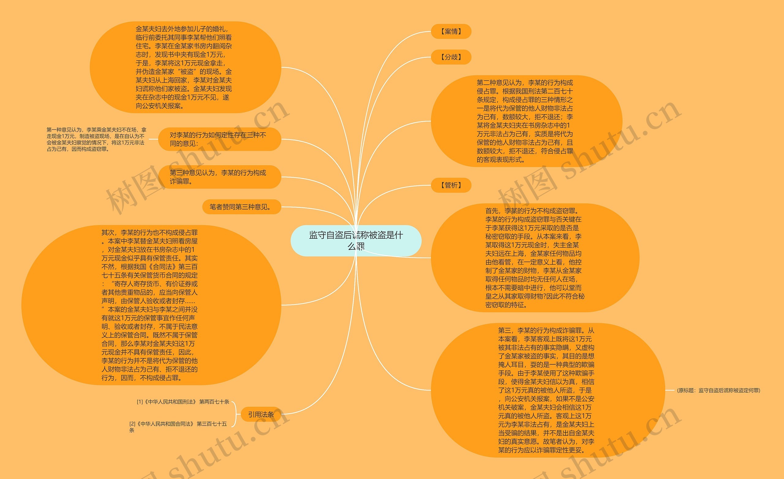 监守自盗后谎称被盗是什么罪思维导图