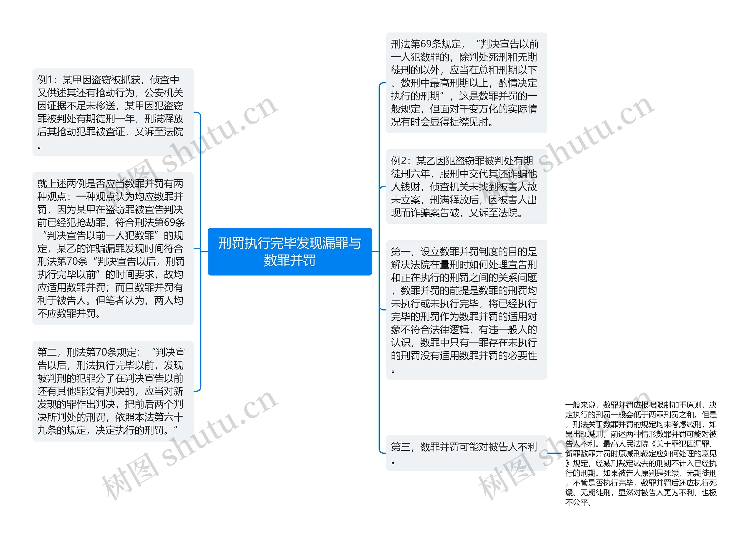 刑罚执行完毕发现漏罪与数罪并罚思维导图