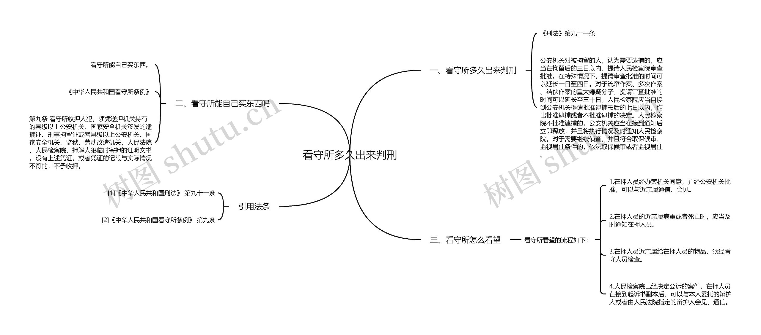 看守所多久出来判刑