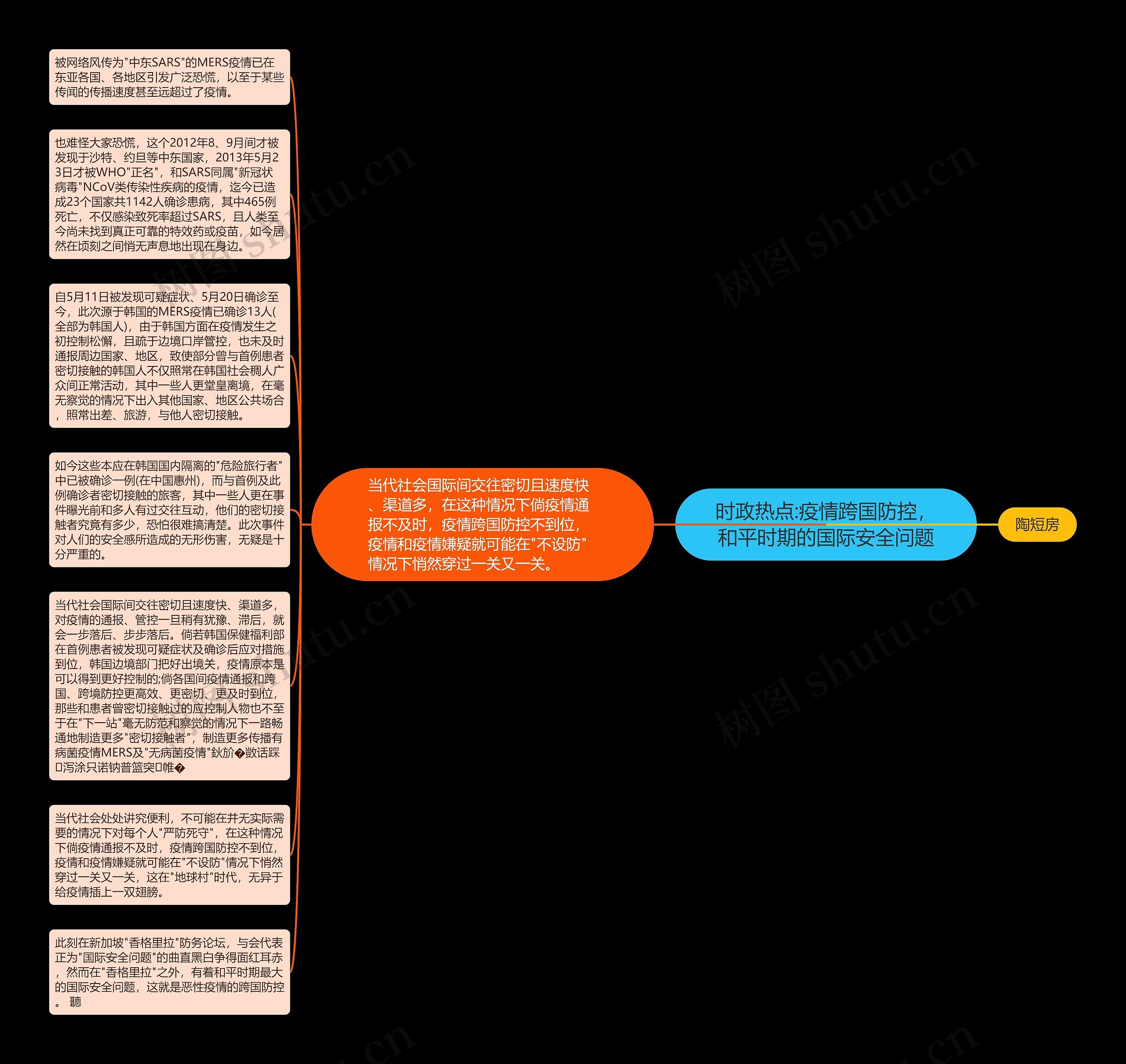 时政热点:疫情跨国防控，和平时期的国际安全问题思维导图