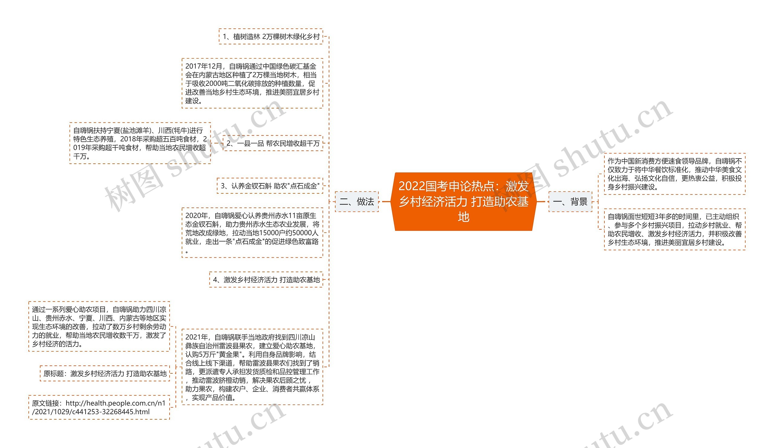 2022国考申论热点：激发乡村经济活力 打造助农基地