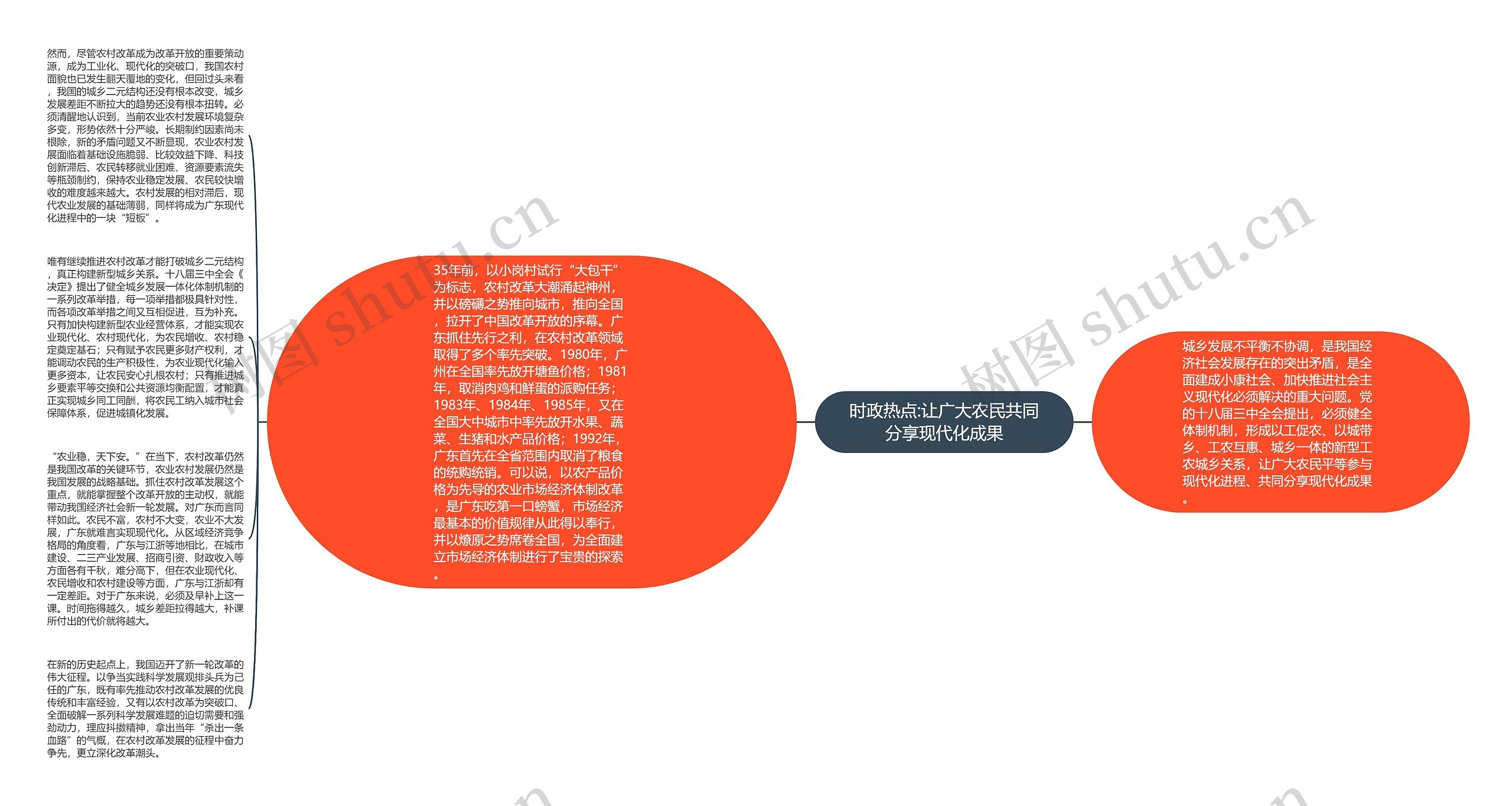 时政热点:让广大农民共同分享现代化成果