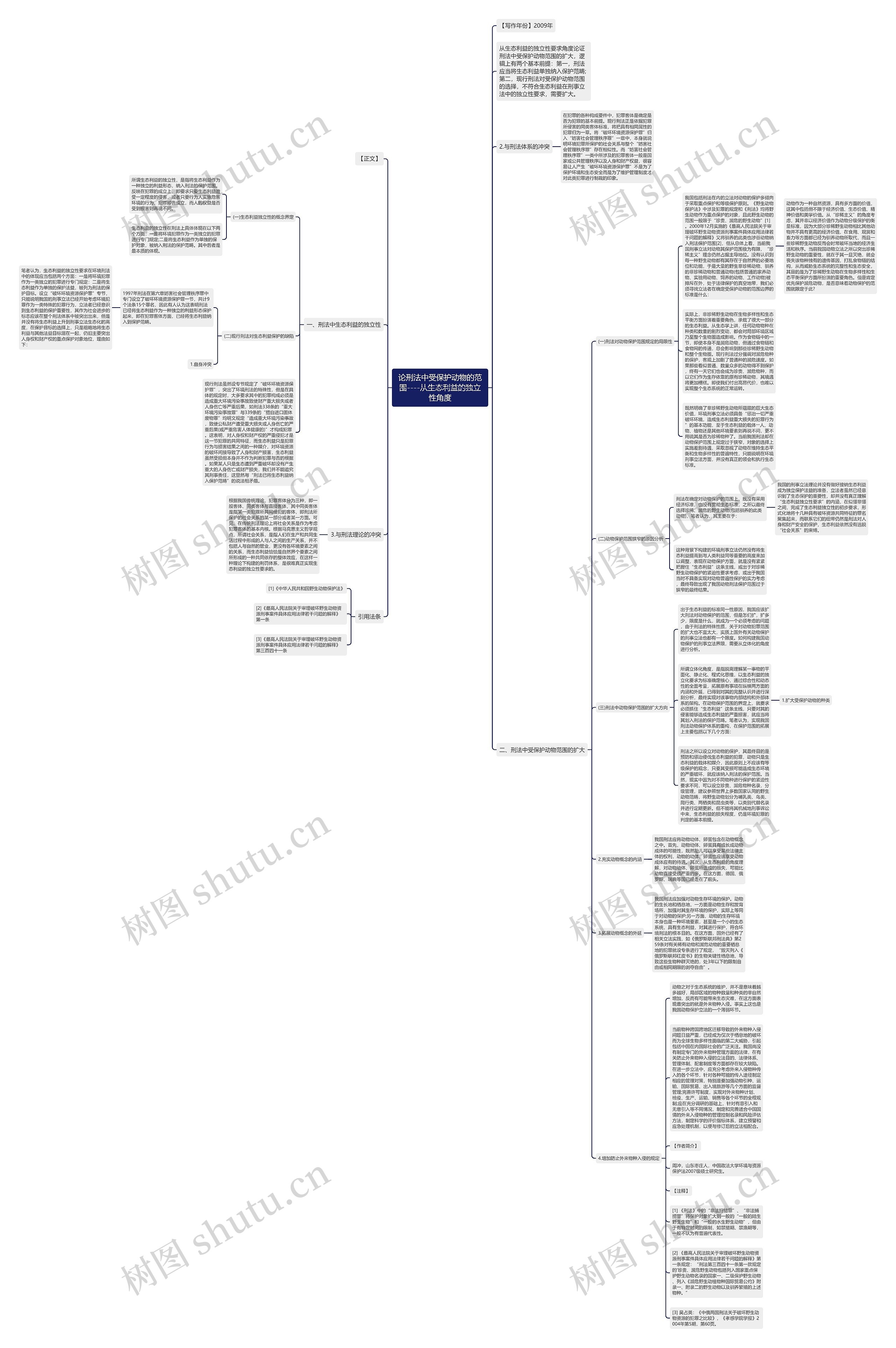 论刑法中受保护动物的范围----从生态利益的独立性角度思维导图