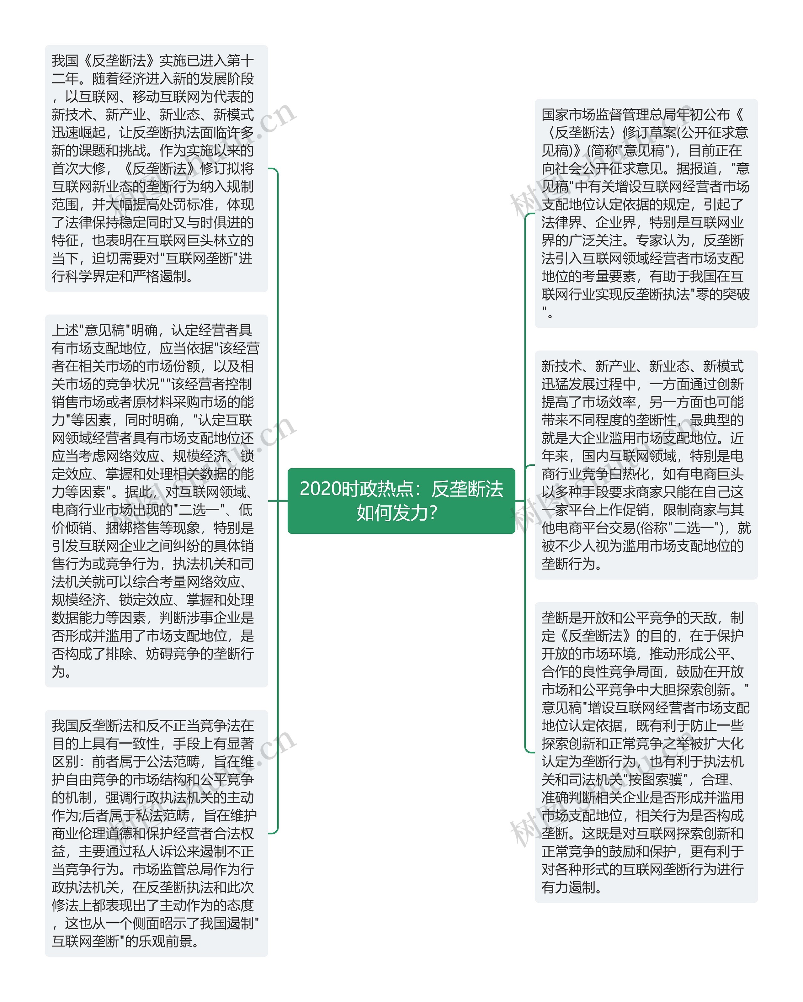 2020时政热点：反垄断法如何发力？