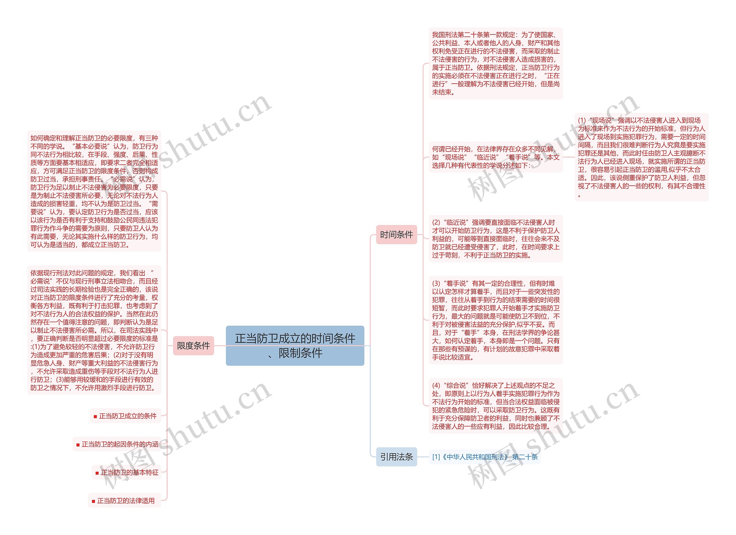 正当防卫成立的时间条件、限制条件思维导图