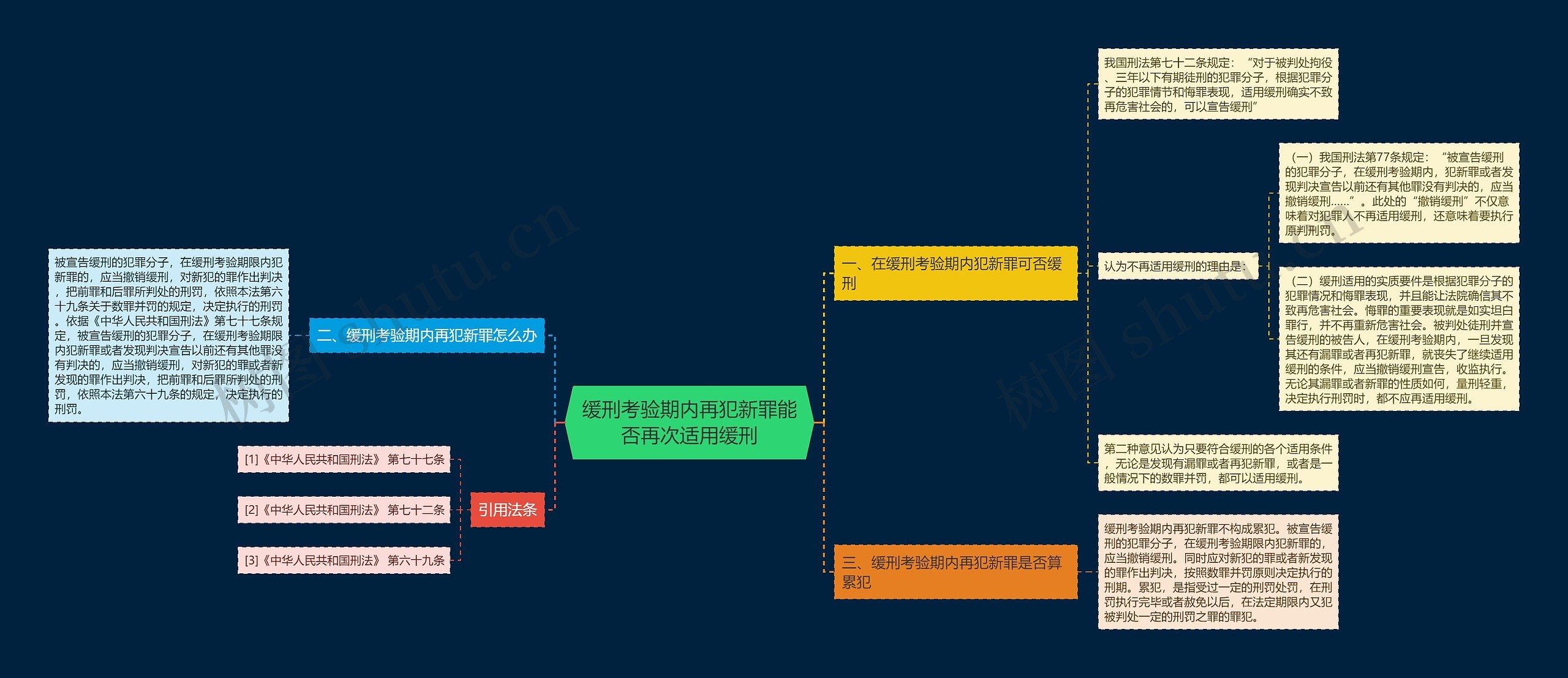 缓刑考验期内再犯新罪能否再次适用缓刑 缓刑考验期内再犯新罪能否再次适用缓刑