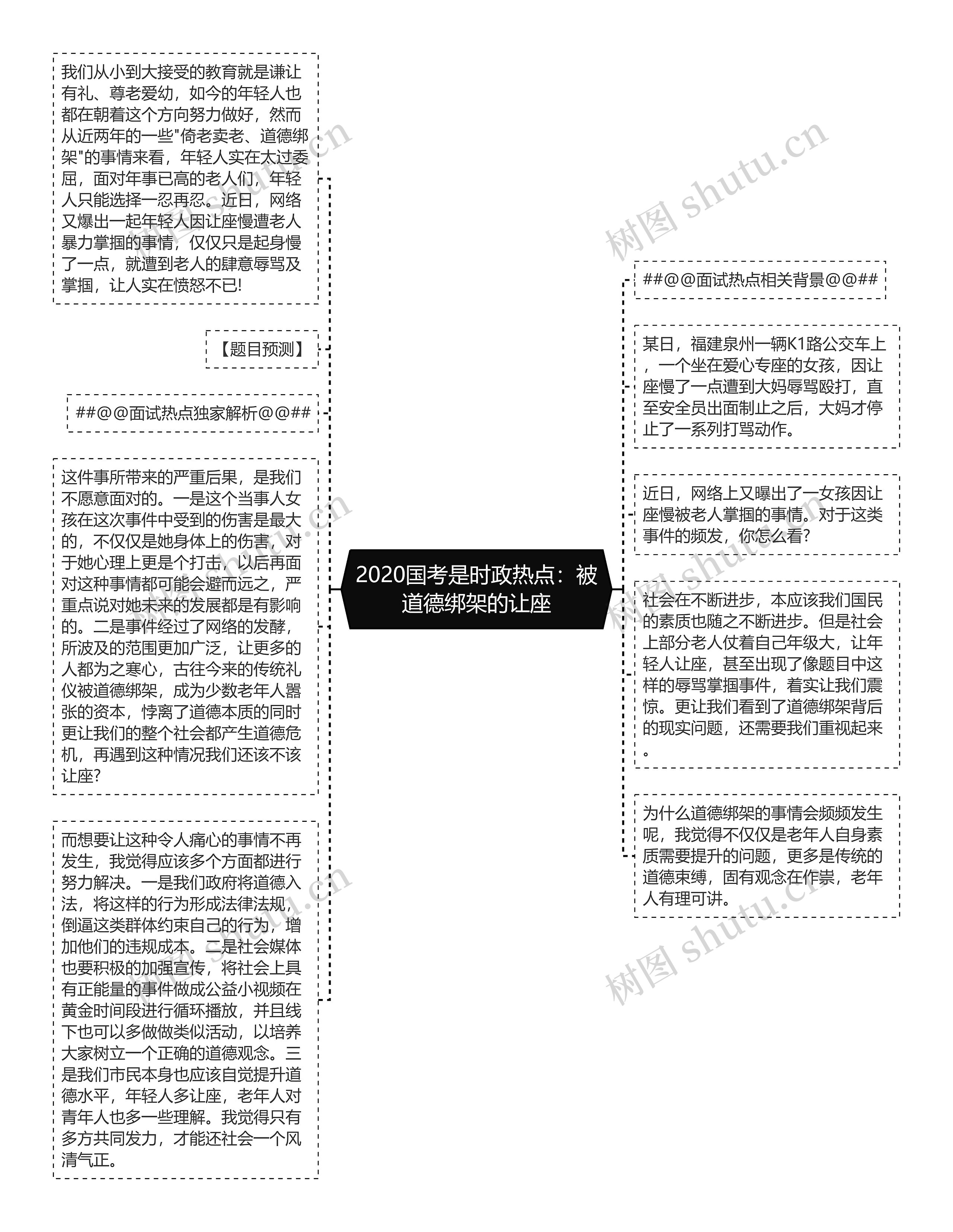 2020国考是时政热点：被道德绑架的让座思维导图