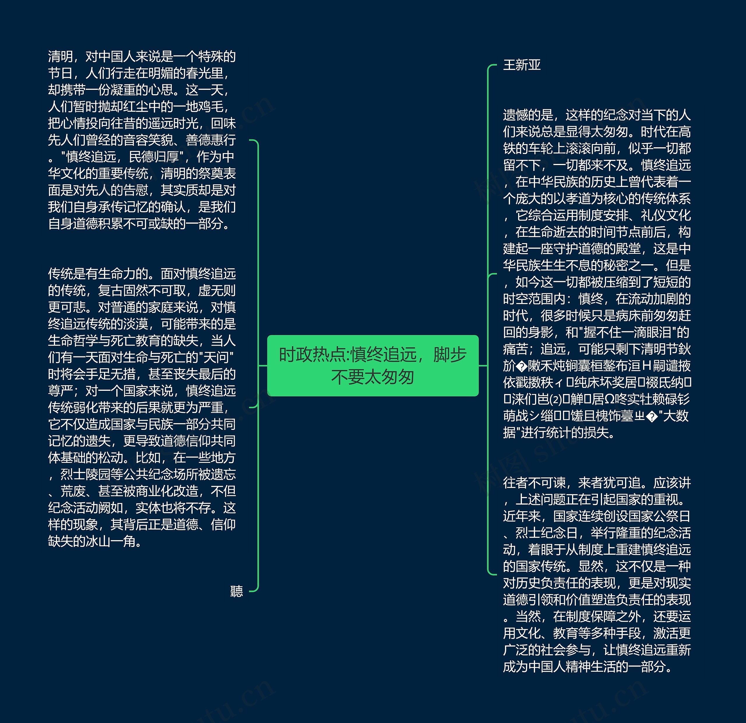 时政热点:慎终追远，脚步不要太匆匆思维导图