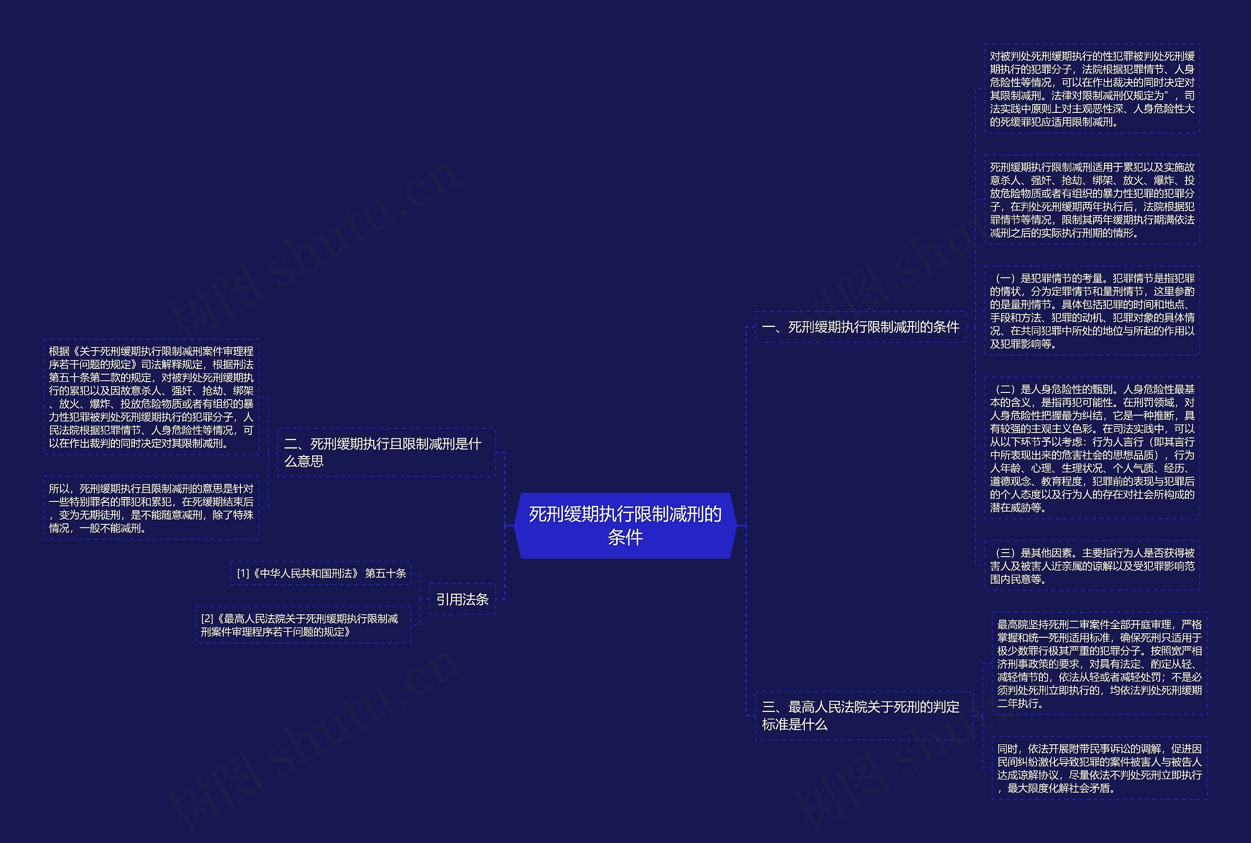 死刑缓期执行限制减刑的条件思维导图
