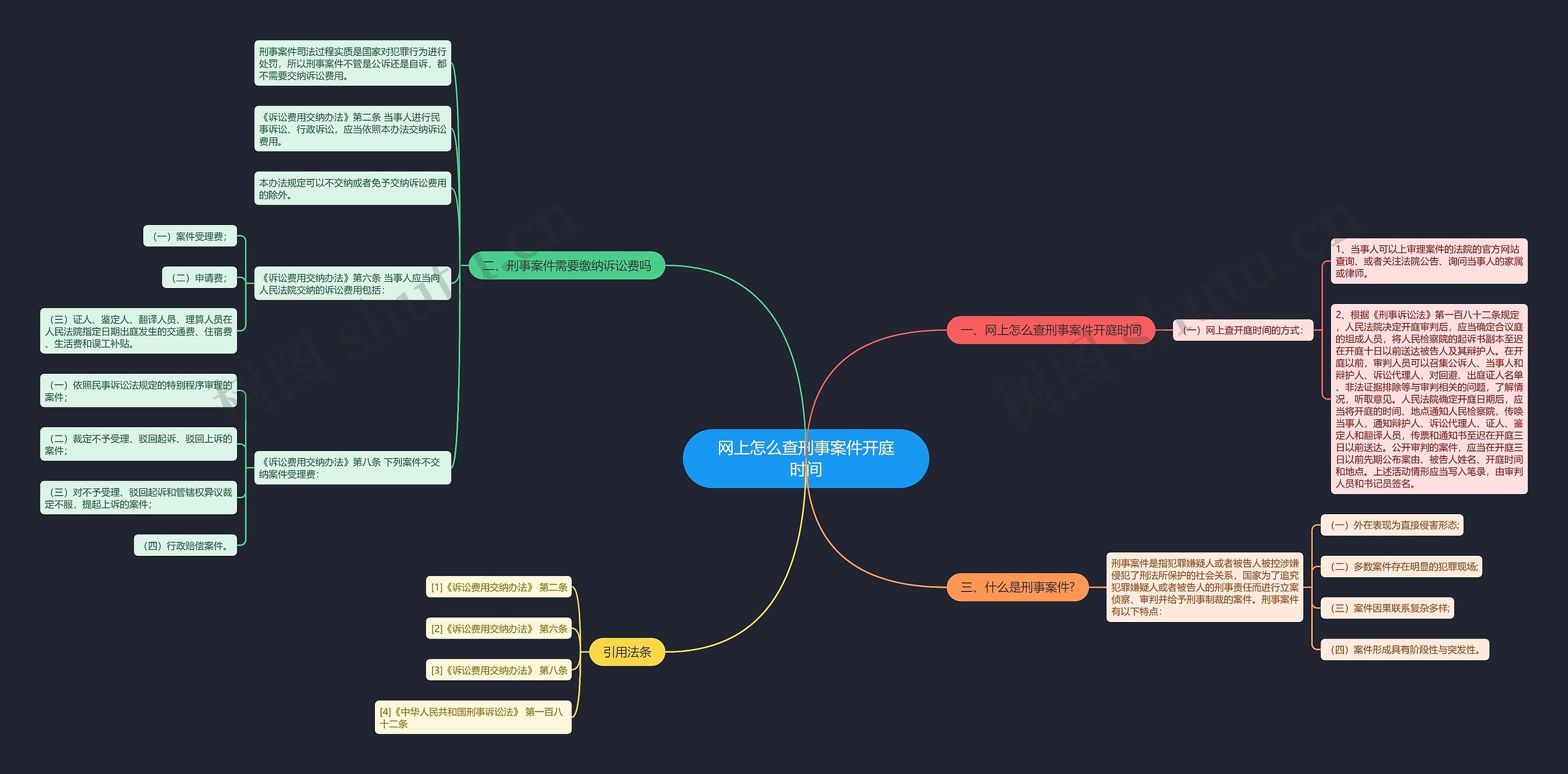 网上怎么查刑事案件开庭时间思维导图