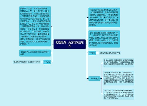 时政热点：负面新闻应曝光