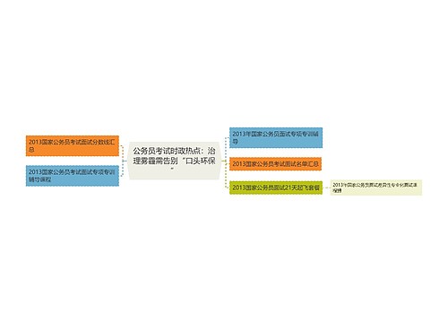 公务员考试时政热点：治理雾霾需告别“口头环保”