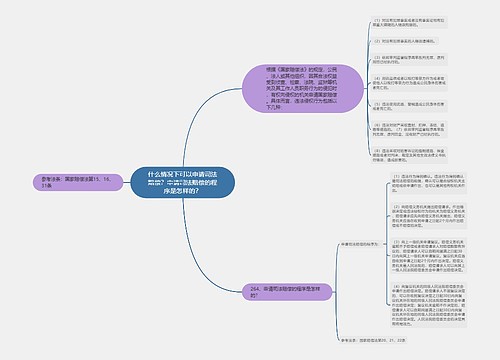 什么情况下可以申请司法赔偿？申请司法赔偿的程序是怎样的？