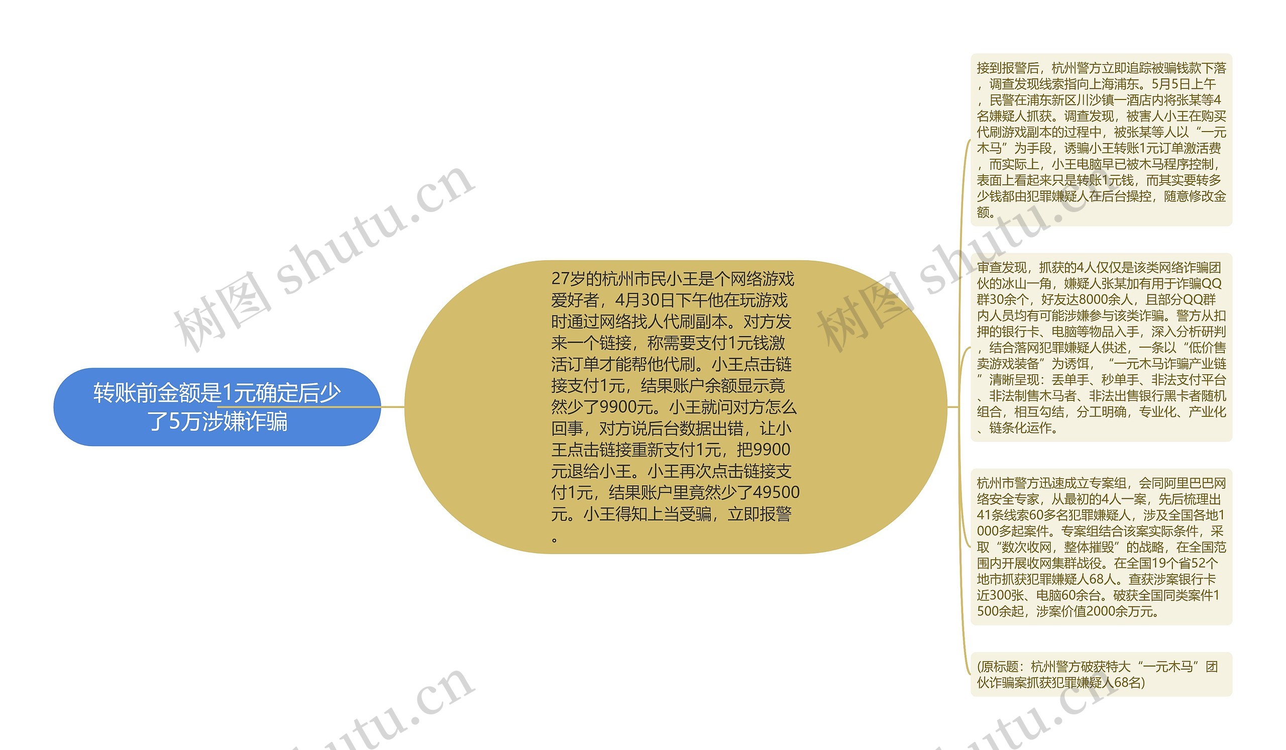 转账前金额是1元确定后少了5万涉嫌诈骗思维导图高清图 转账前金额是1元确定后少了5万涉嫌诈骗思维导图