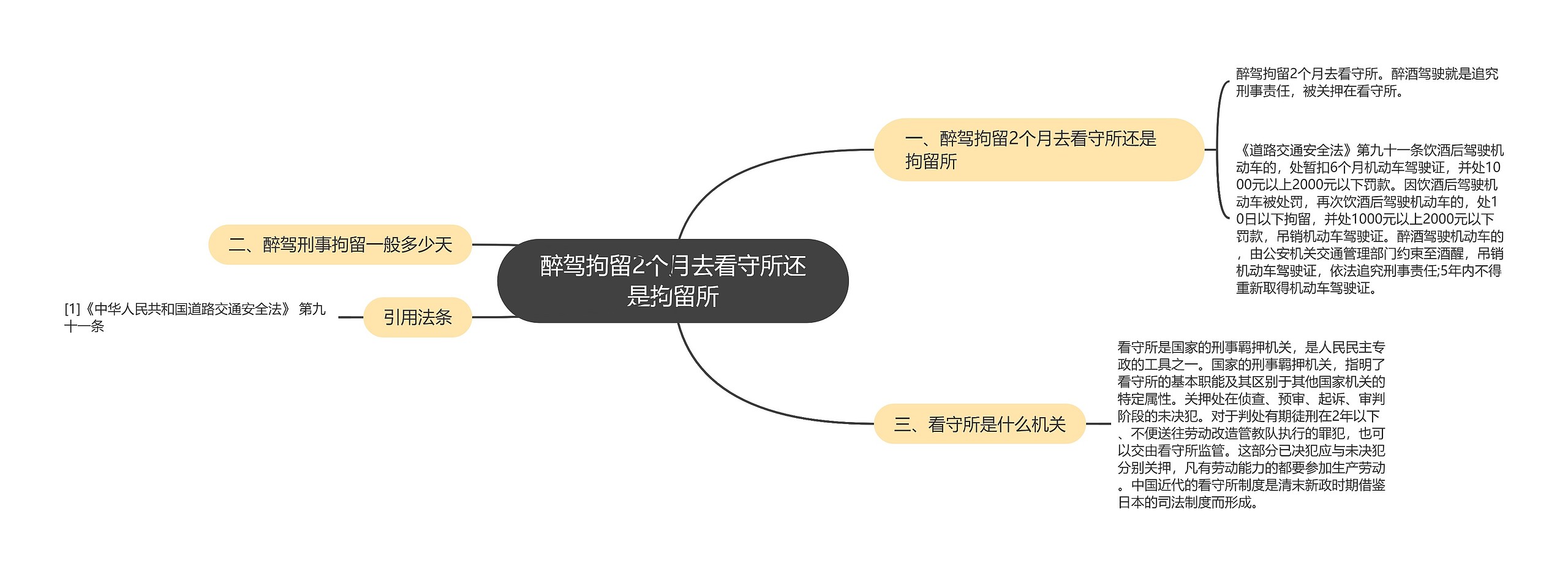 醉驾拘留2个月去看守所还是拘留所思维导图