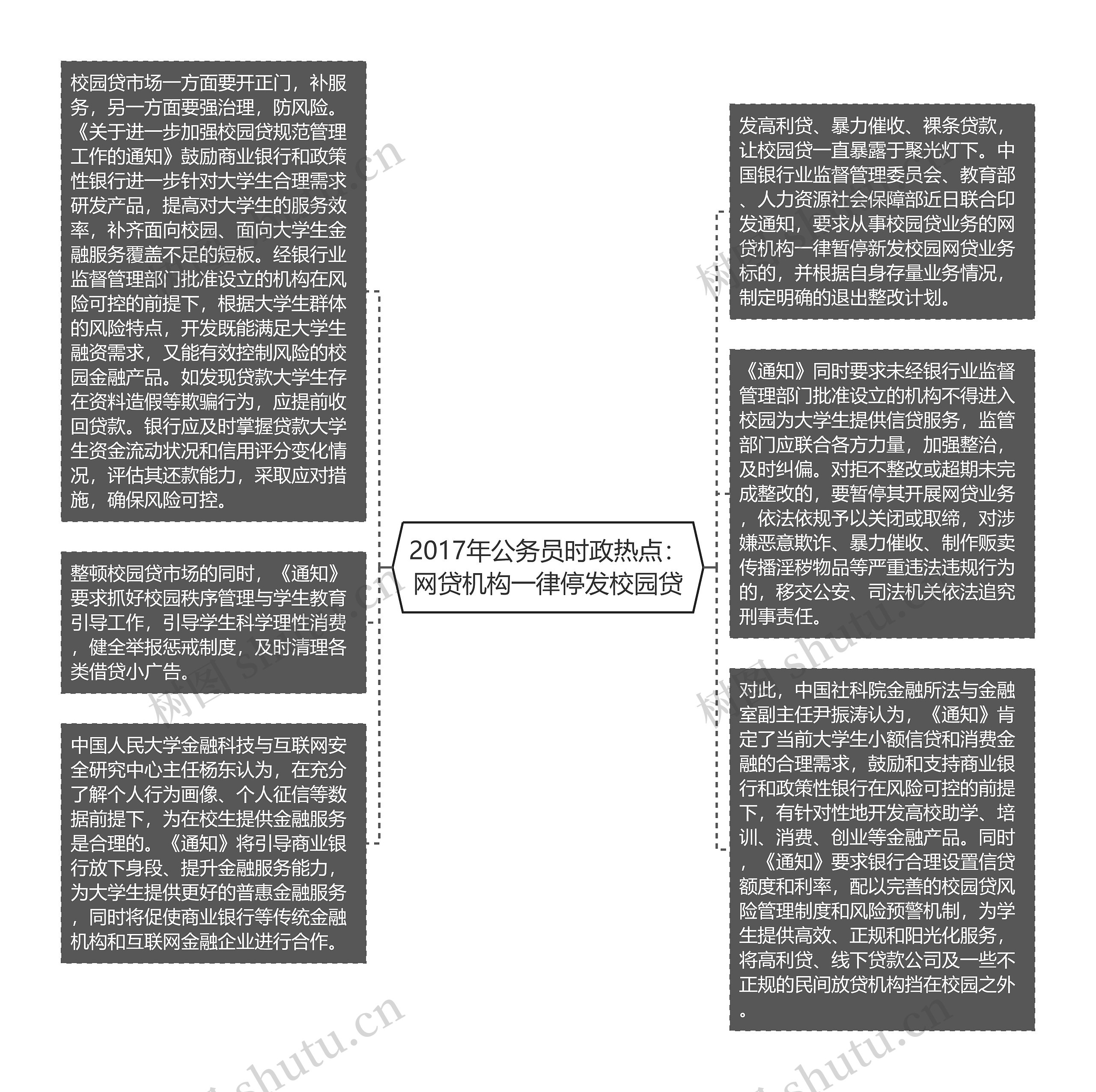 2017年公务员时政热点：网贷机构一律停发校园贷