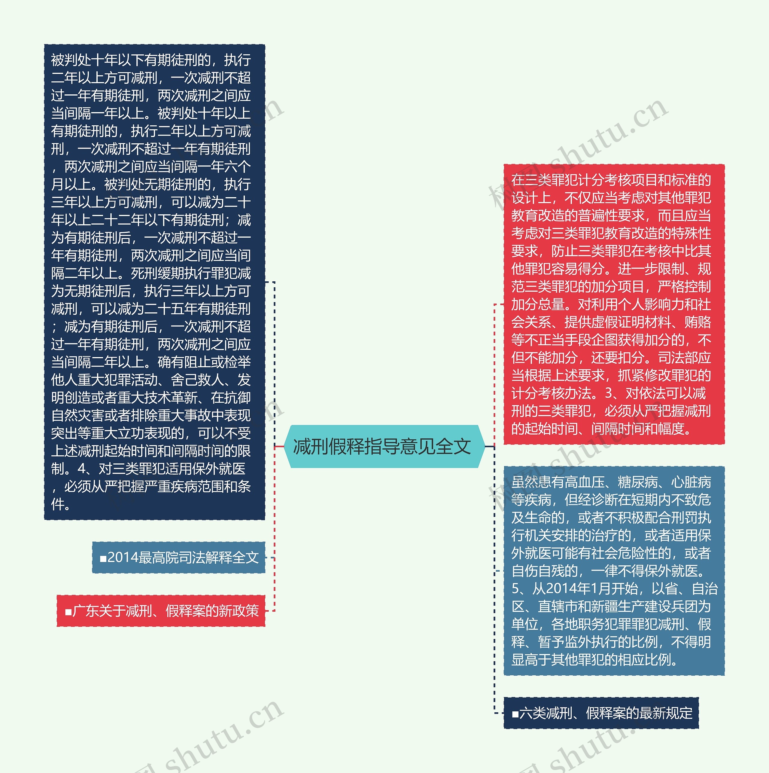 减刑假释指导意见全文 减刑假释指导意见全文