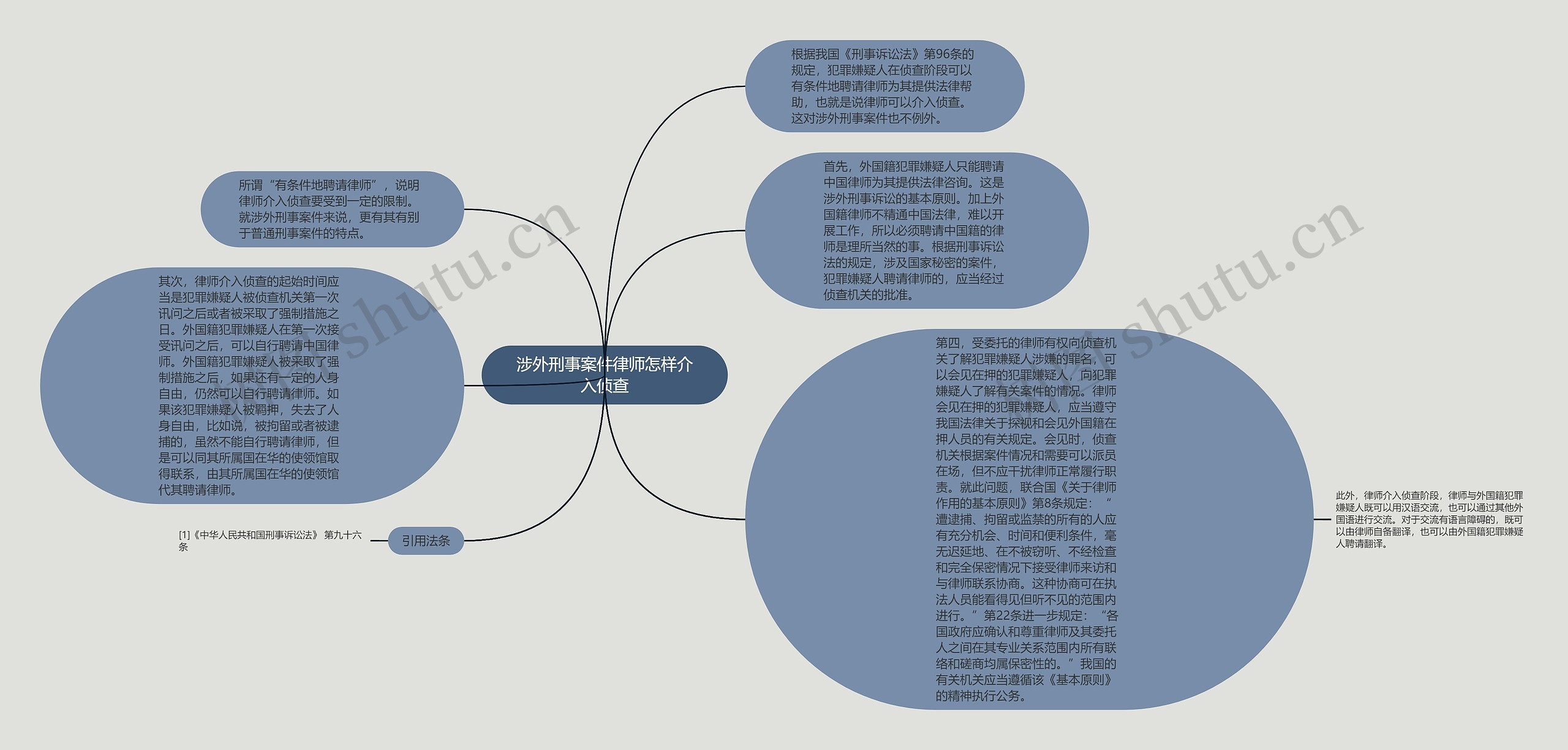 涉外刑事案件律师怎样介入侦查