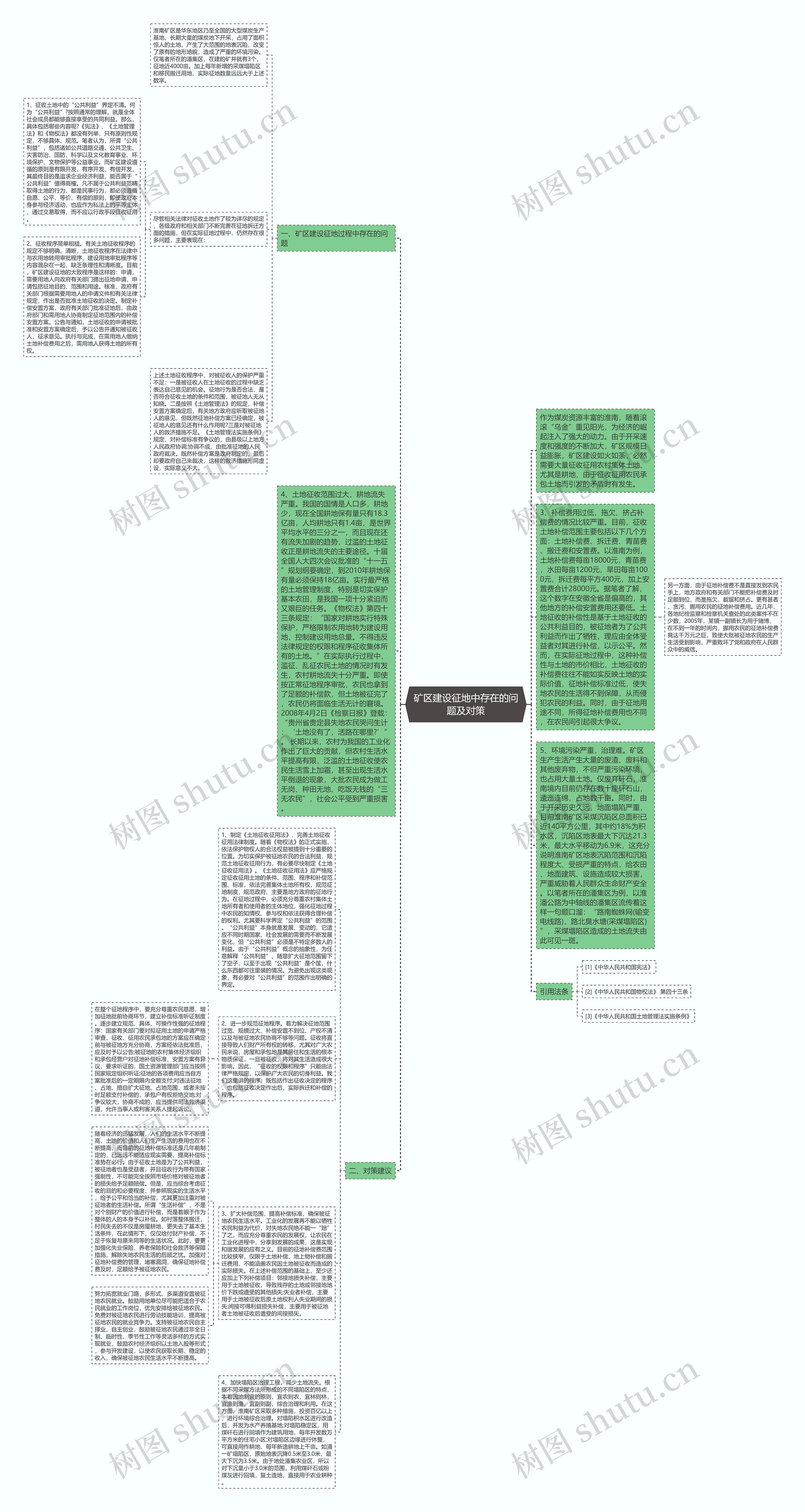 矿区建设征地中存在的问题及对策思维导图