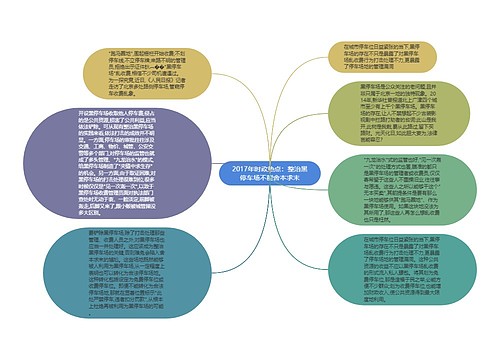 2017年时政热点：整治黑停车场不能舍本求末