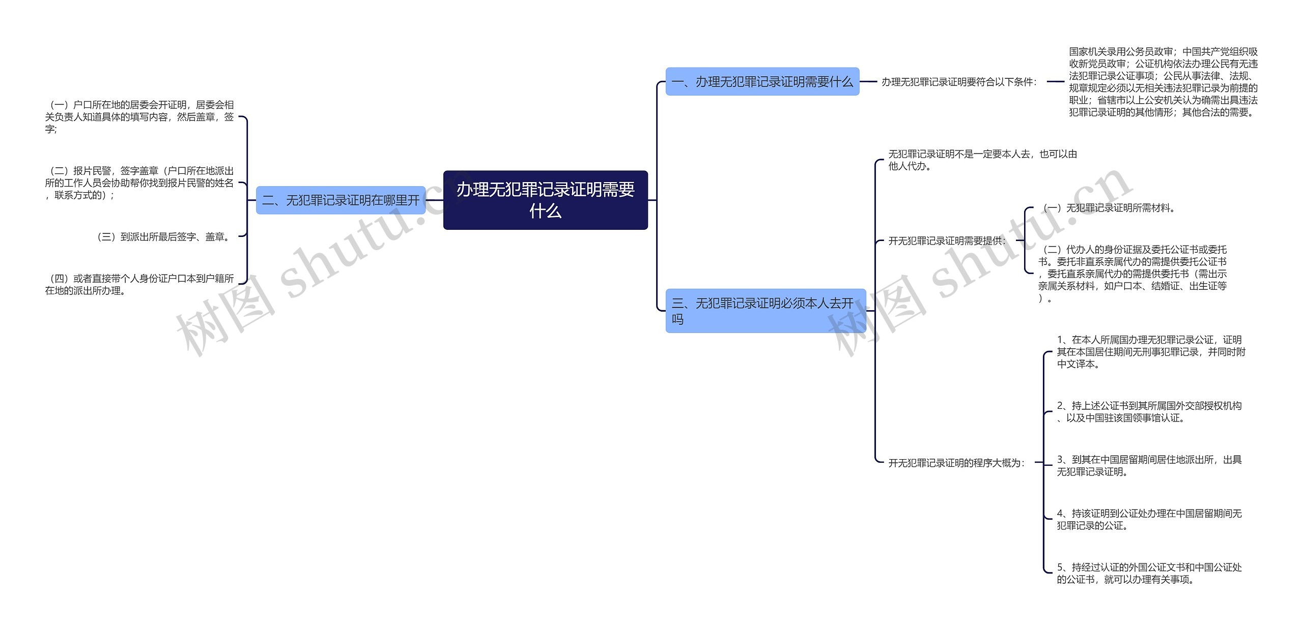 办理无犯罪记录证明需要什么