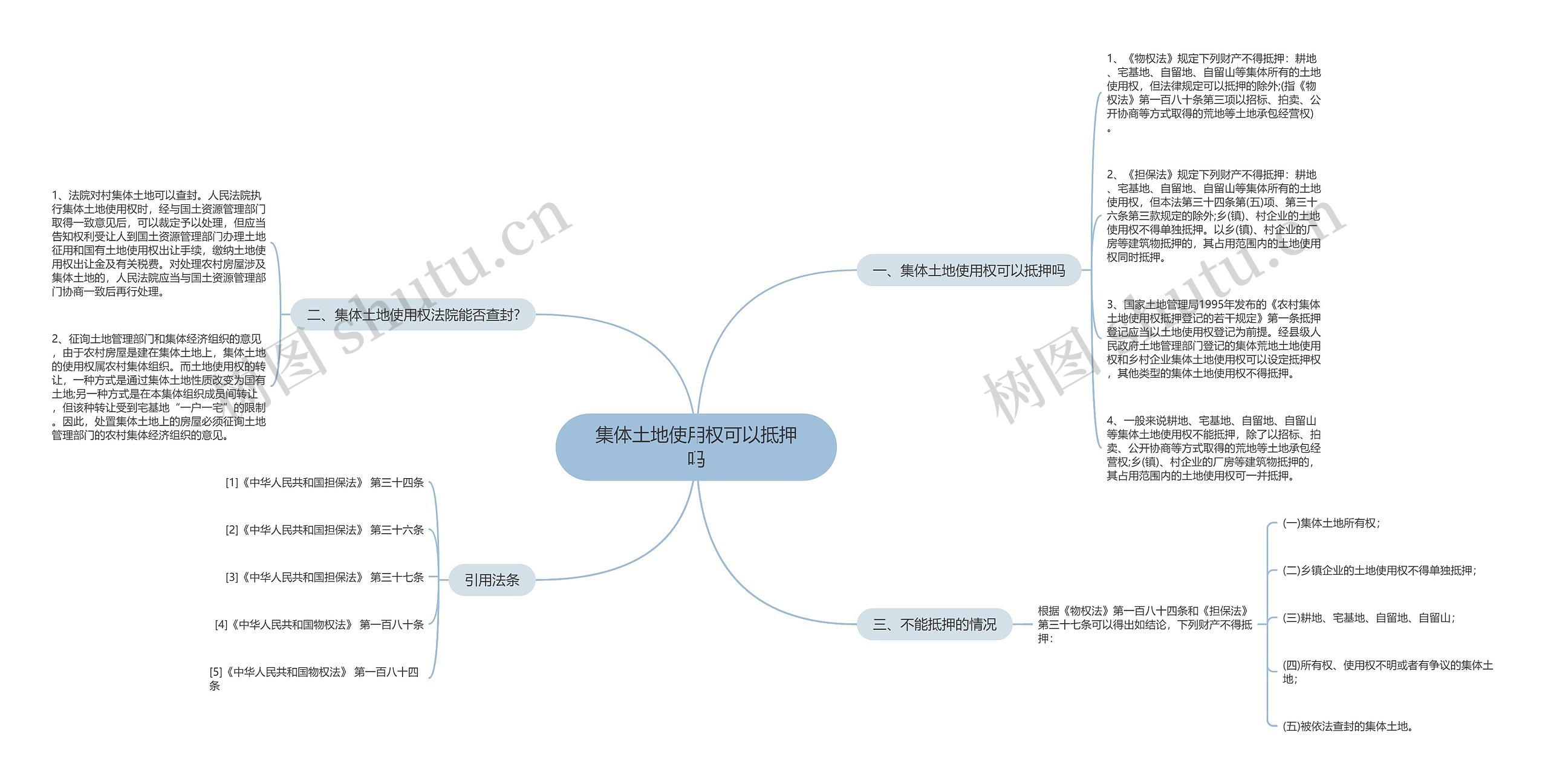 集体土地使用权可以抵押吗思维导图