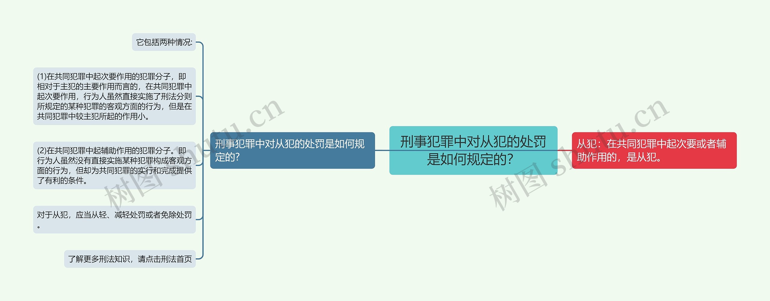 刑事犯罪中对从犯的处罚是如何规定的？思维导图