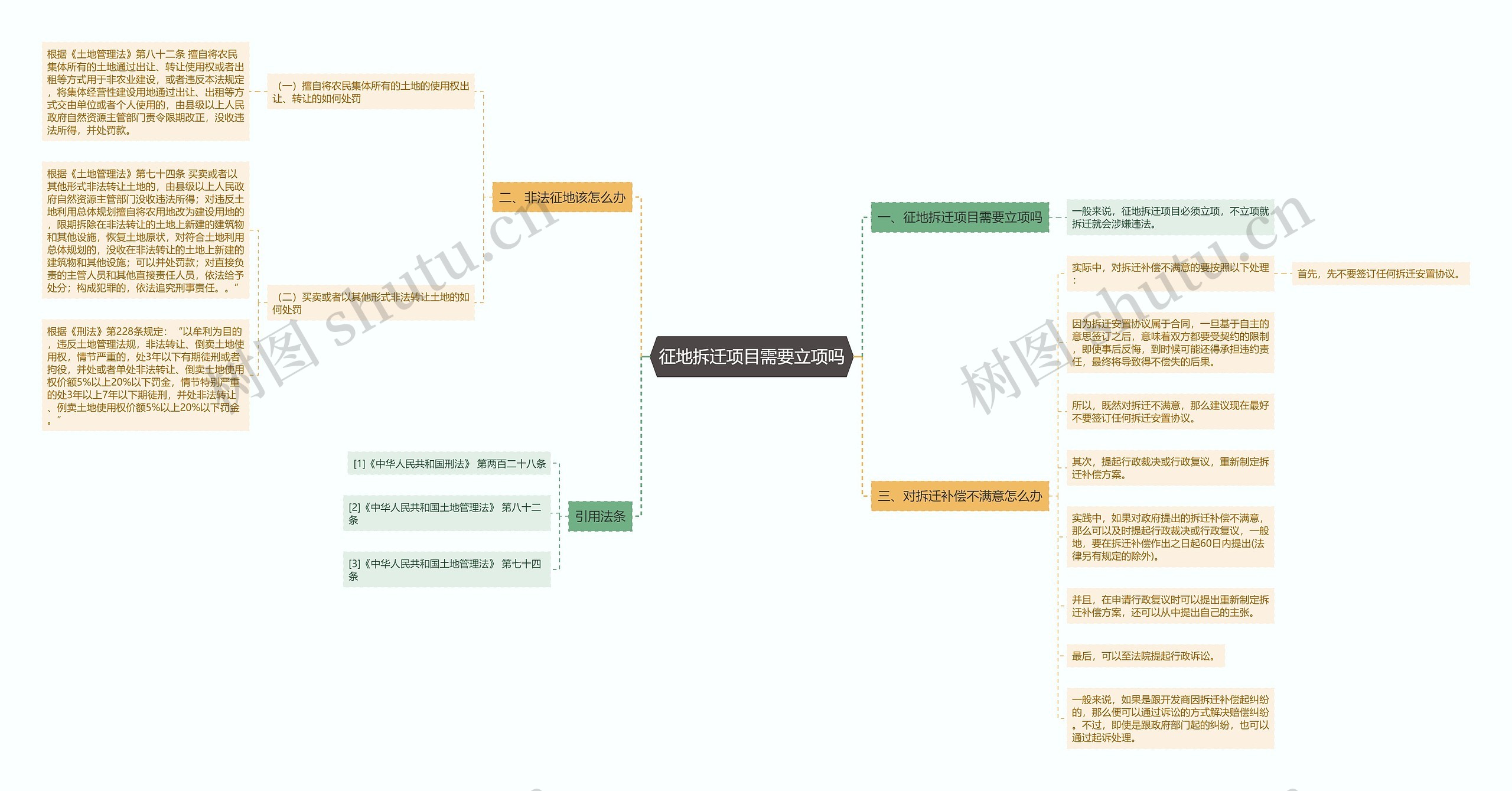 征地拆迁项目需要立项吗 征地拆迁项目需要立项吗