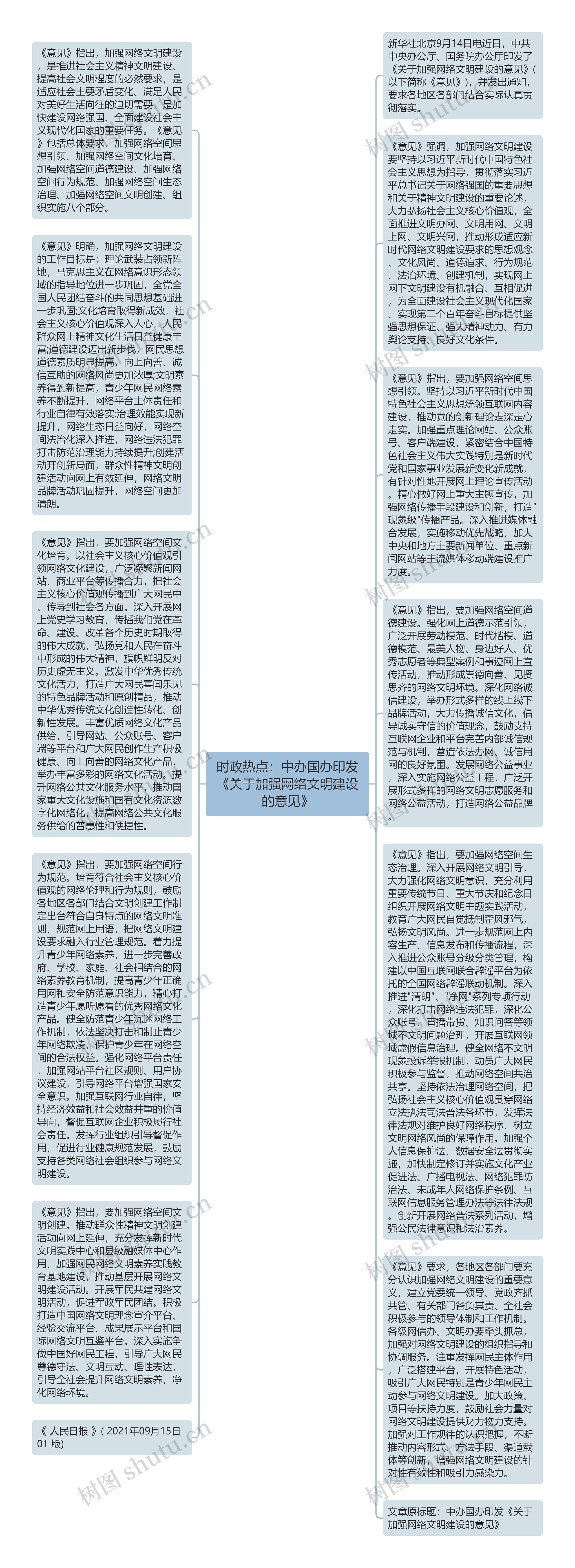 时政热点：中办国办印发《关于加强网络文明建设的意见》思维导图